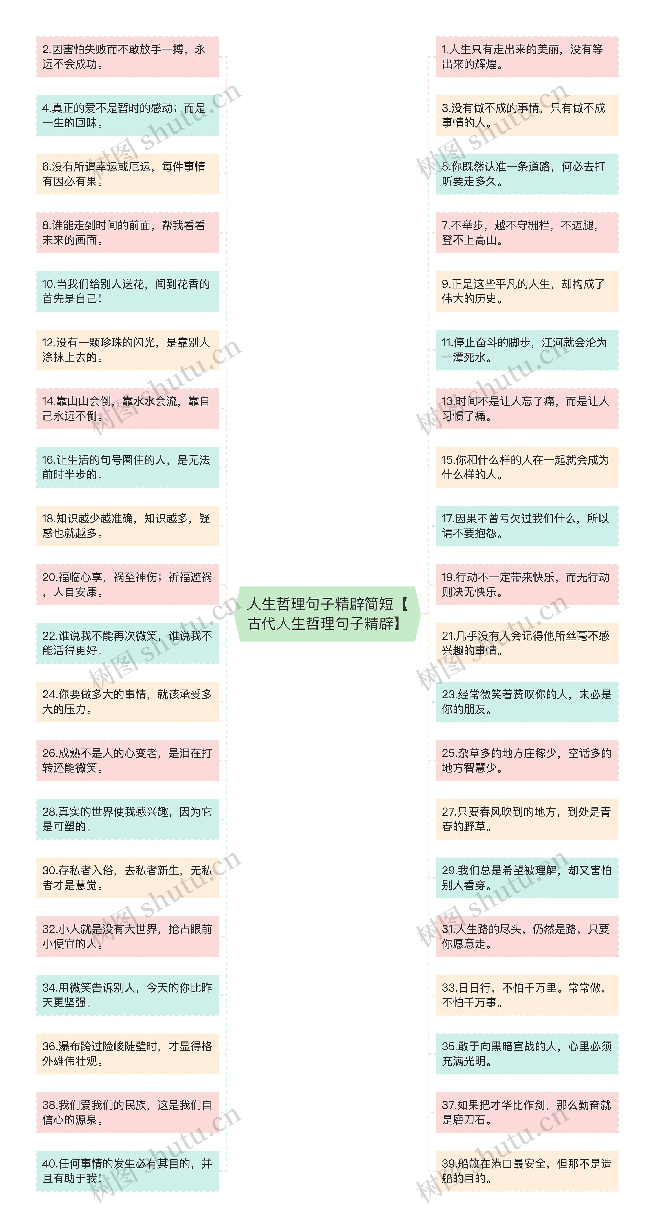 人生哲理句子精辟简短【古代人生哲理句子精辟】