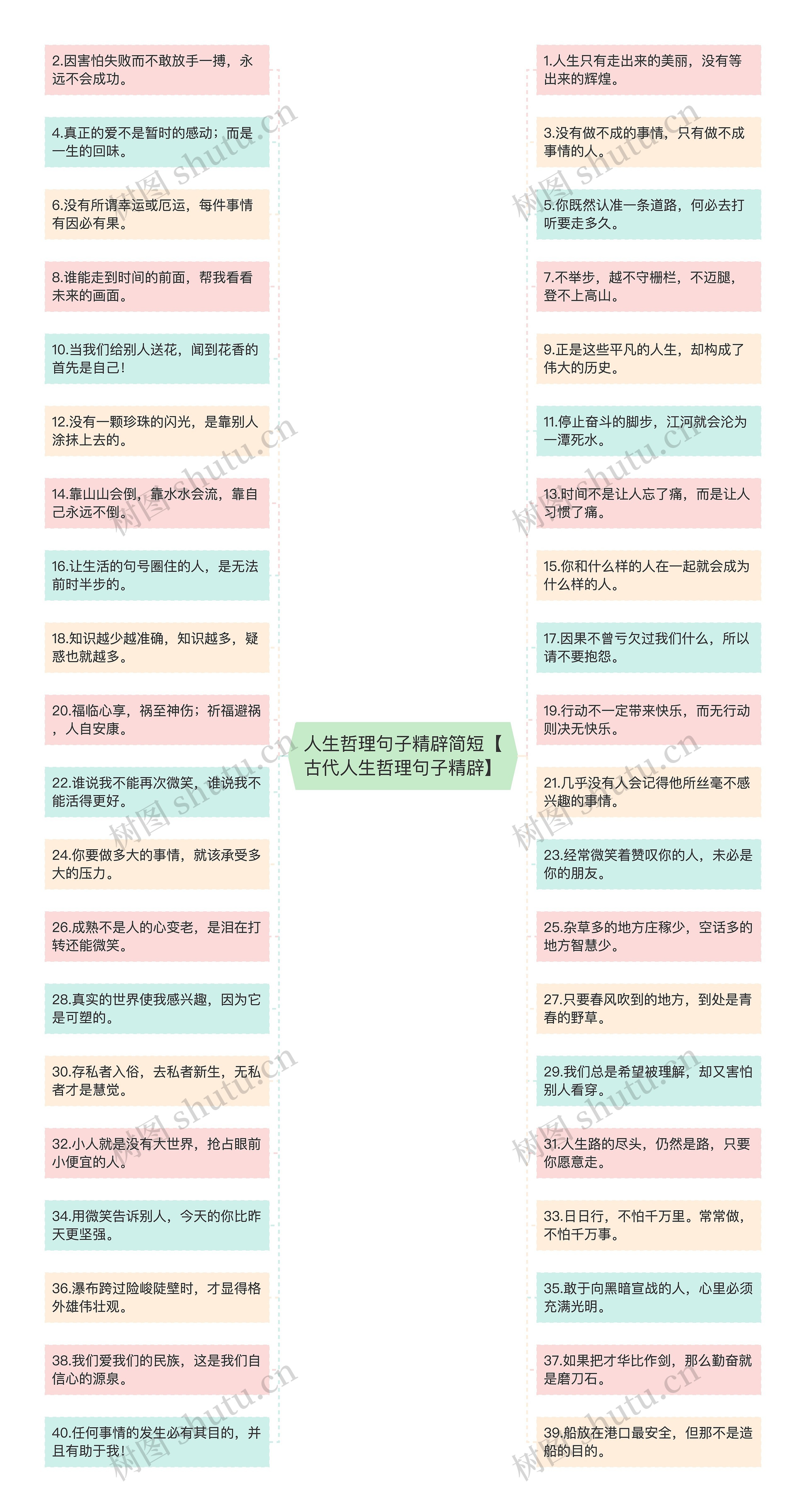 人生哲理句子精辟简短【古代人生哲理句子精辟】思维导图