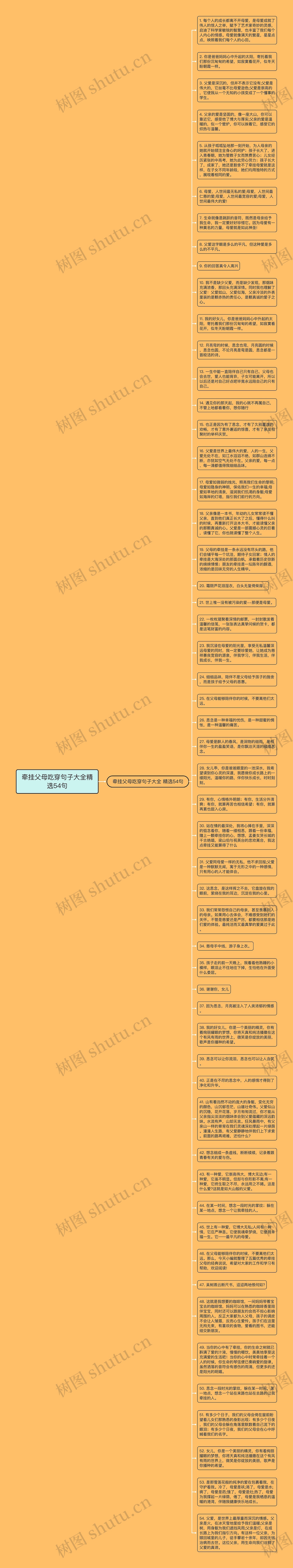 牵挂父母吃穿句子大全精选54句思维导图