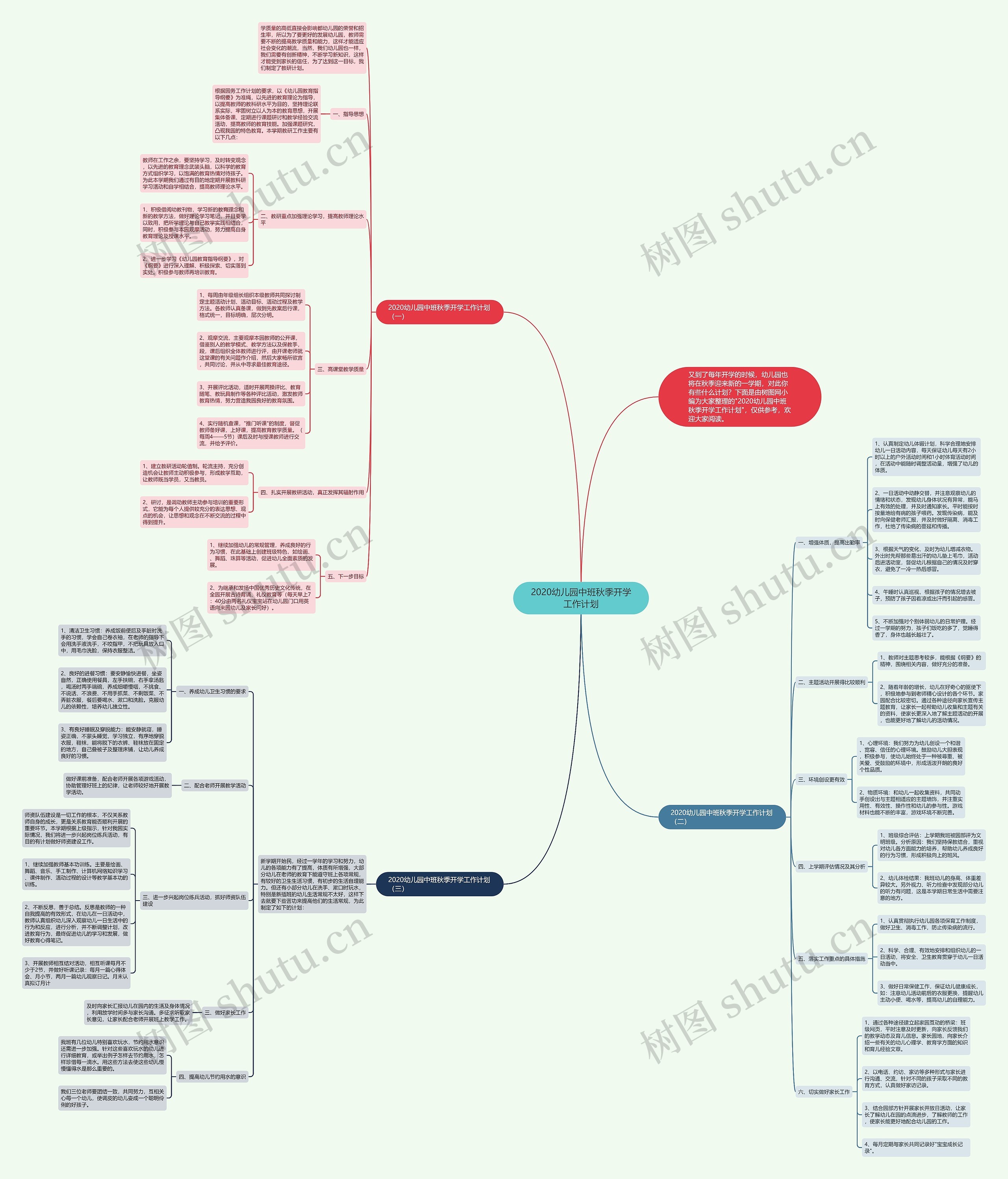 2020幼儿园中班秋季开学工作计划思维导图