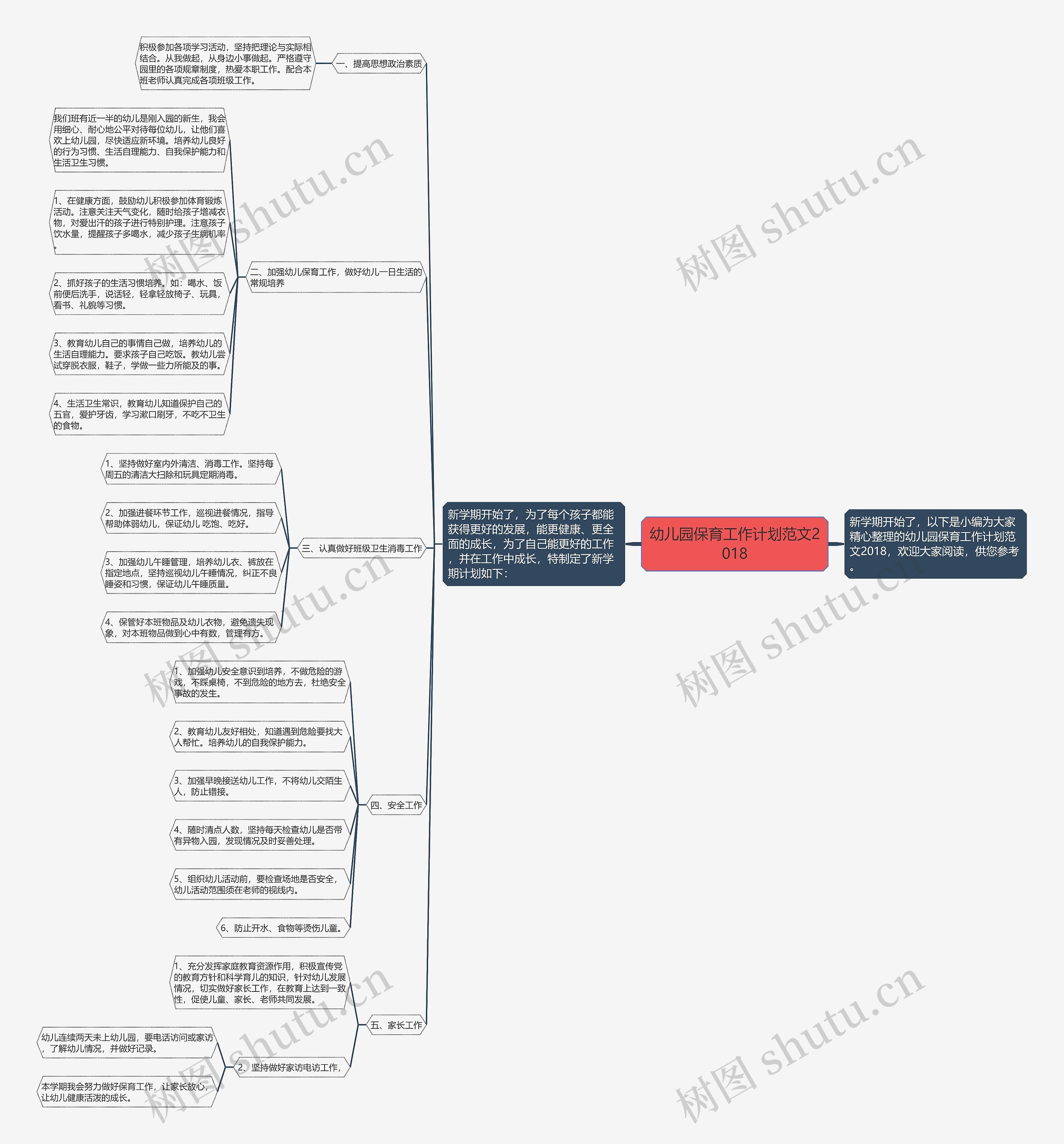 幼儿园保育工作计划范文2018思维导图