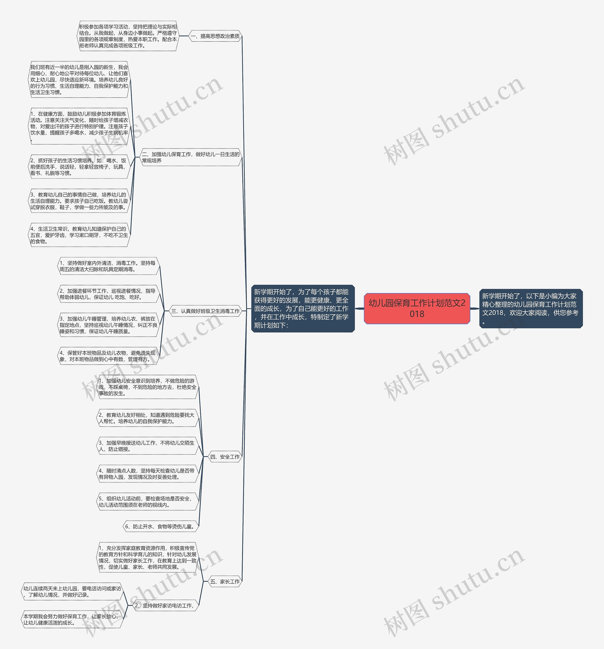 幼儿园保育工作计划范文2018思维导图高清图 幼儿园保育工作计划范文2018思维导图