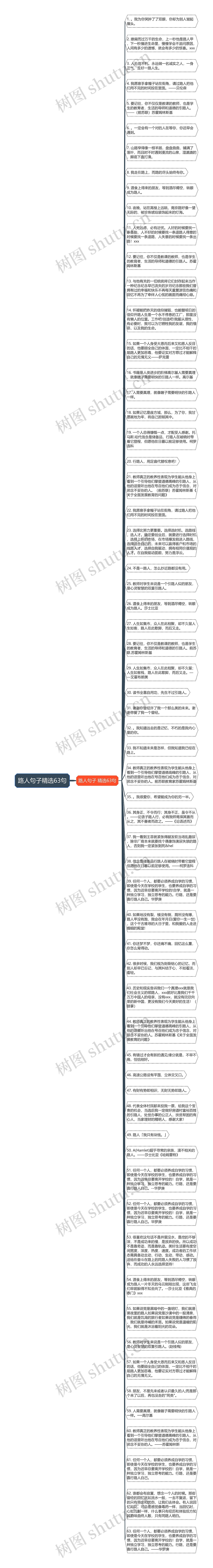 路人句子精选63句思维导图