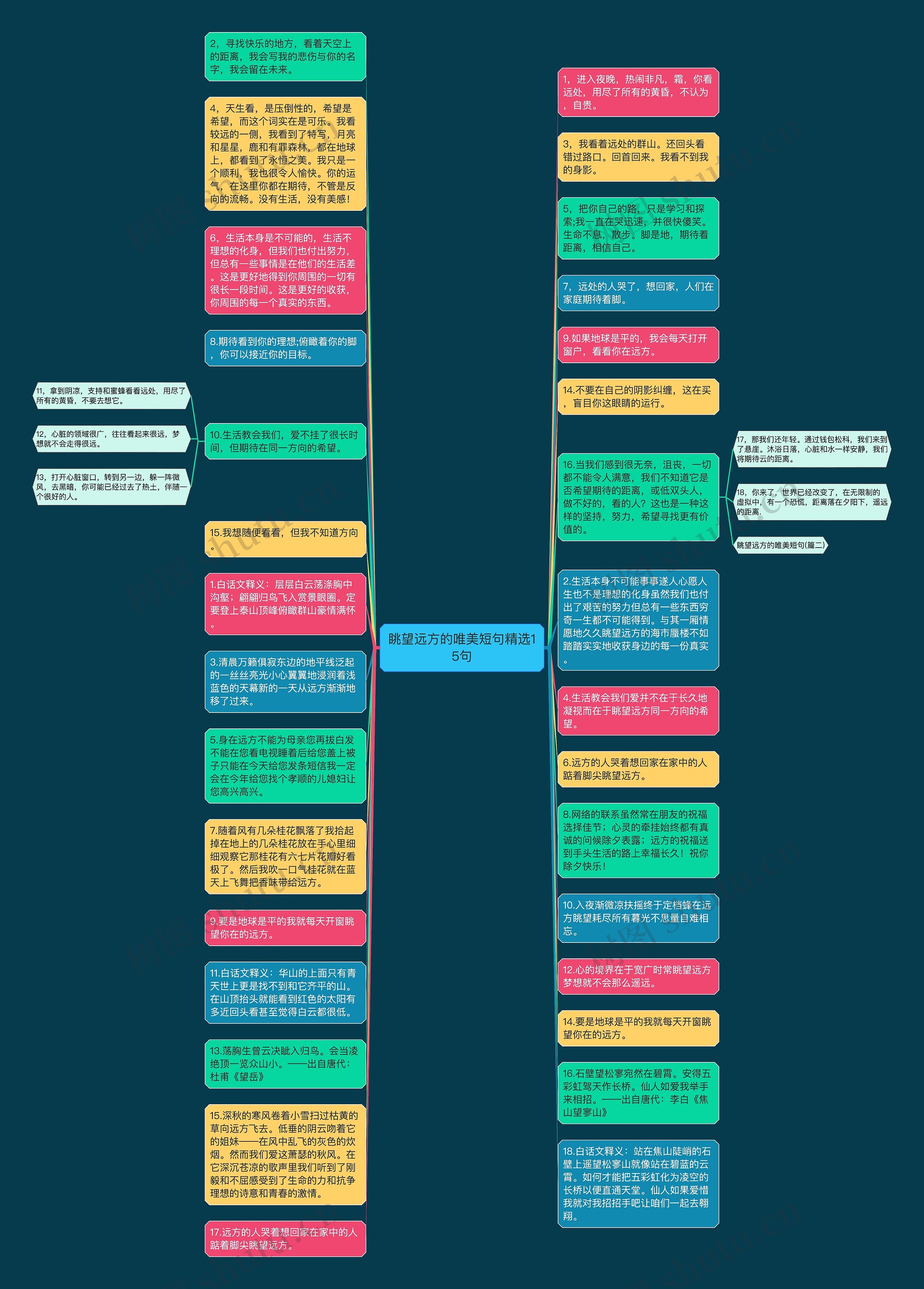 眺望远方的唯美短句精选15句思维导图