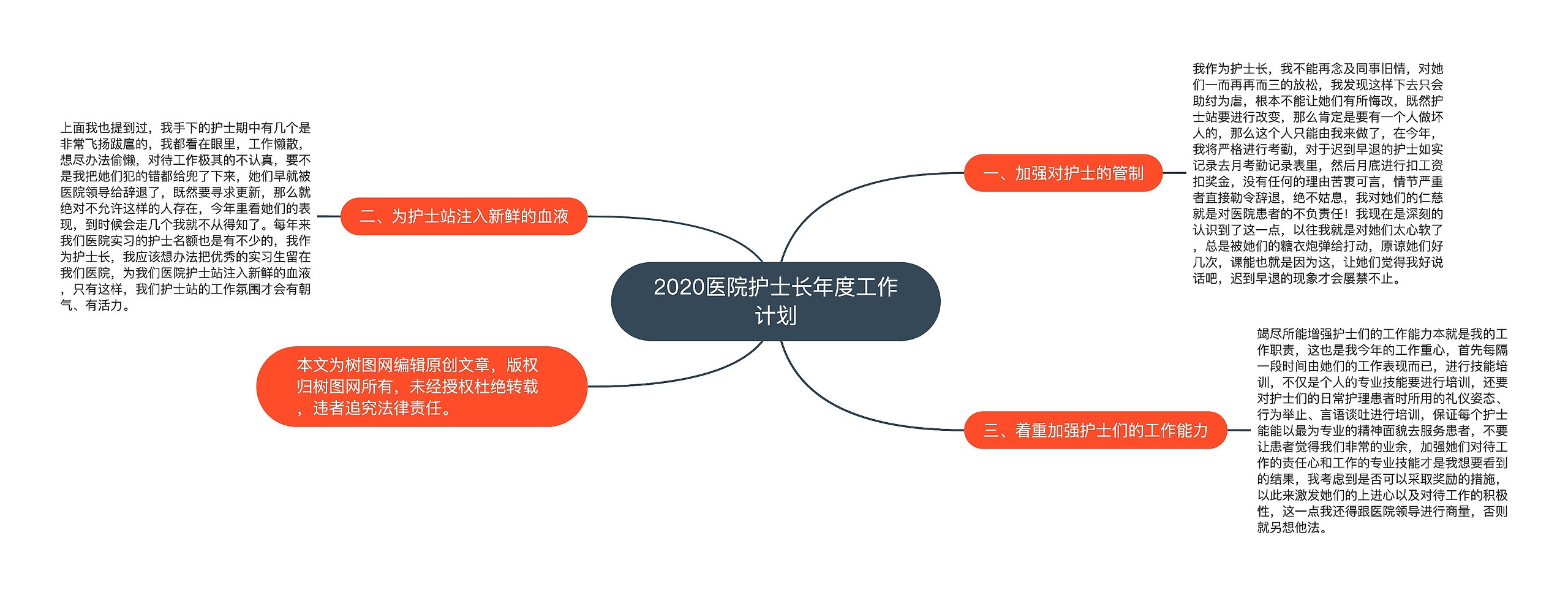 2020医院护士长年度工作计划