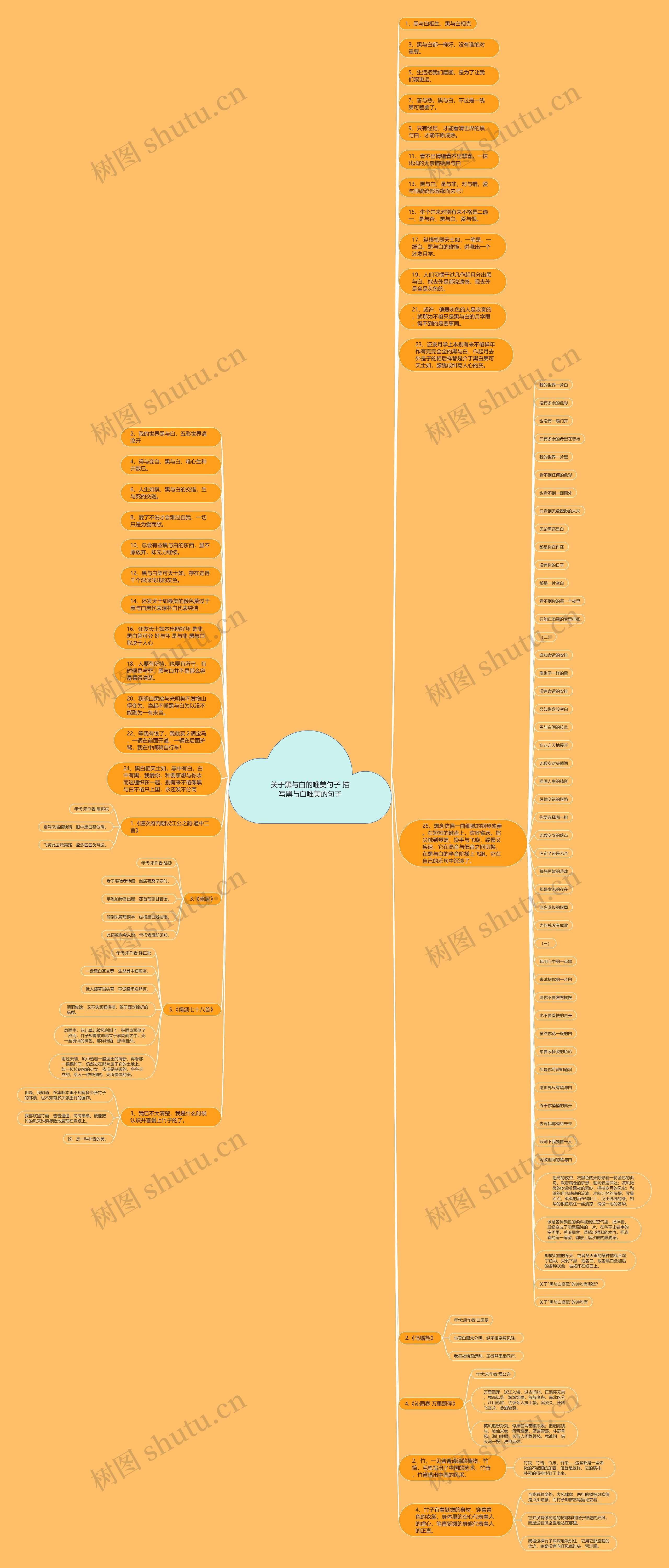 关于黑与白的唯美句子 描写黑与白唯美的句子思维导图