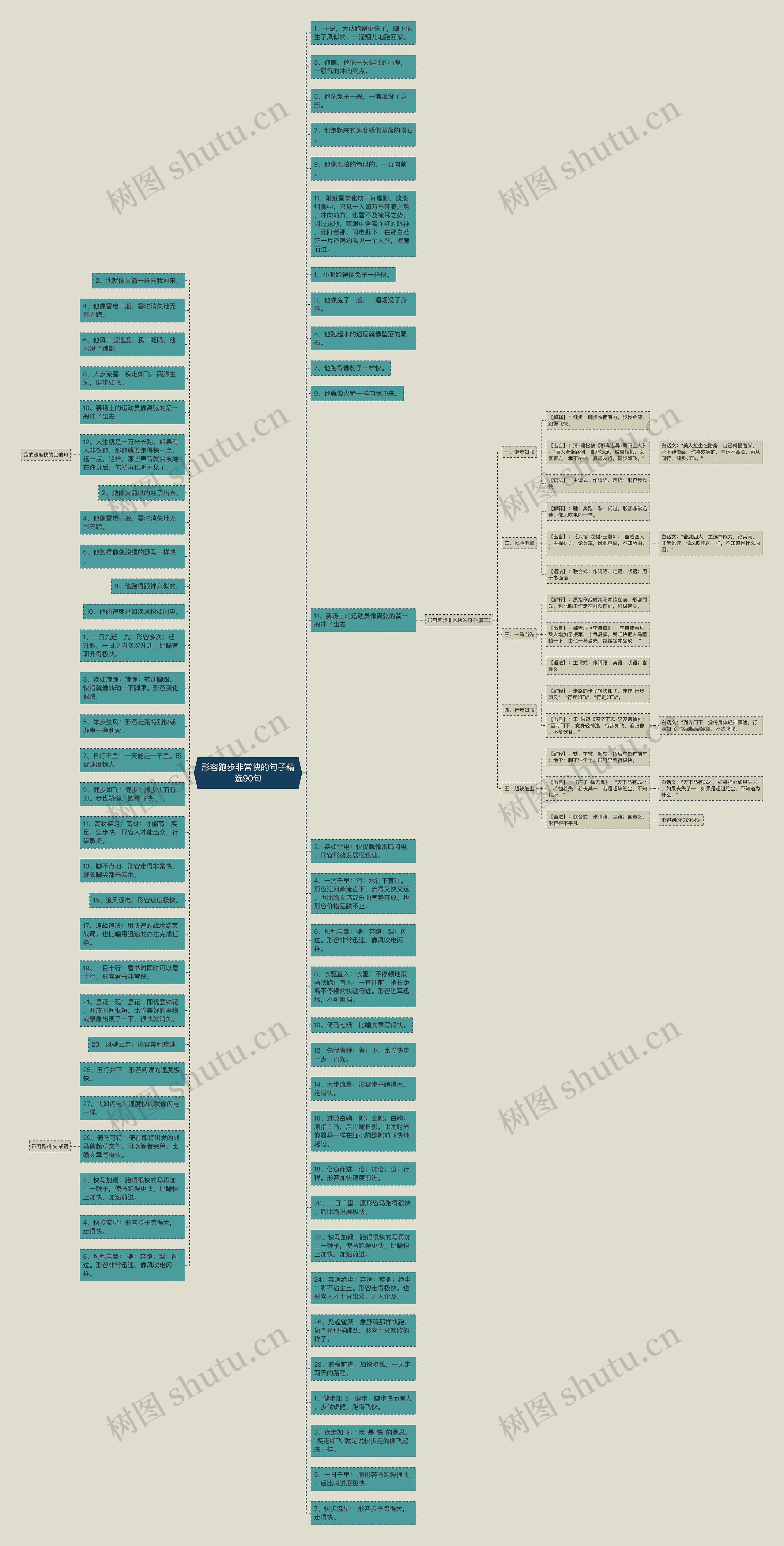 形容跑步非常快的句子精选90句思维导图