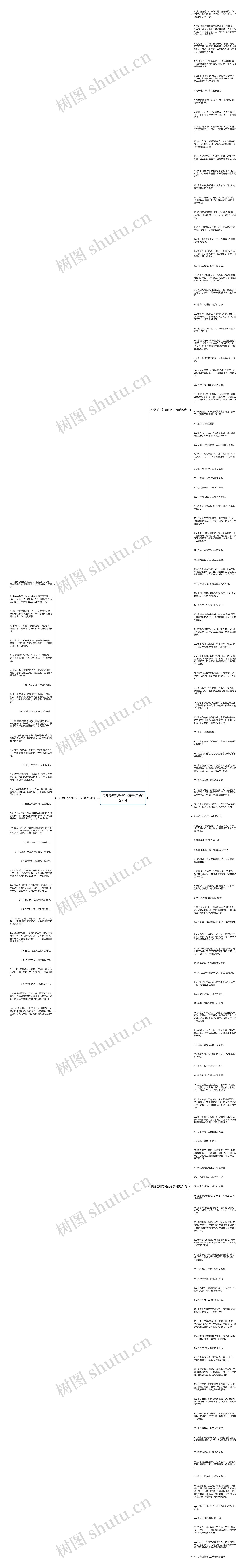 只想现在好好的句子精选157句思维导图