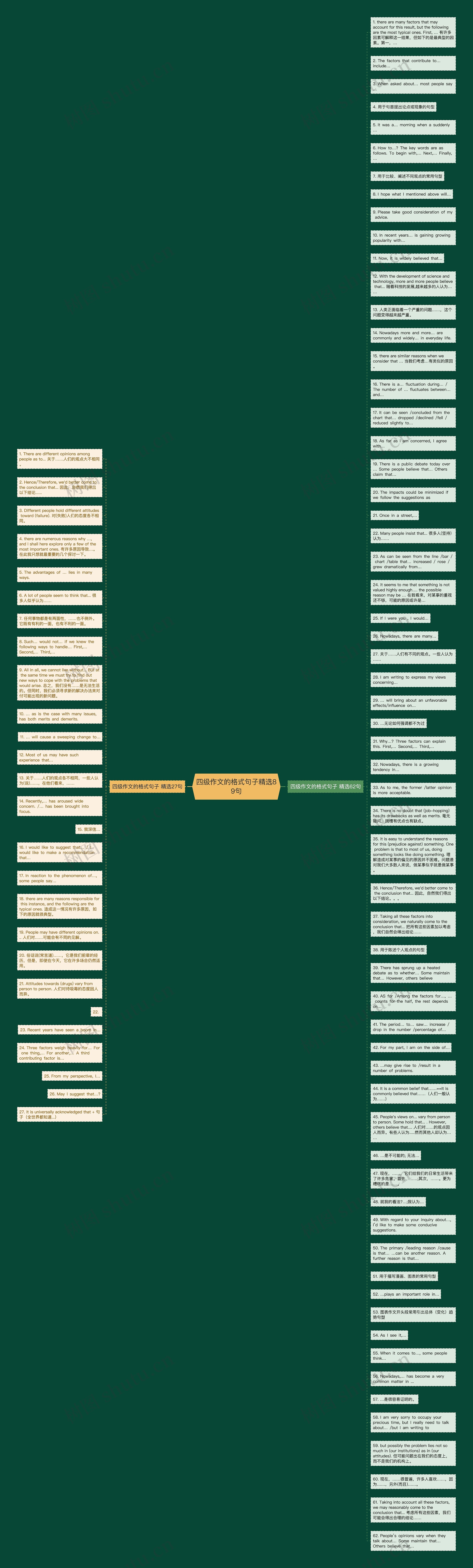 四级作文的格式句子精选89句思维导图