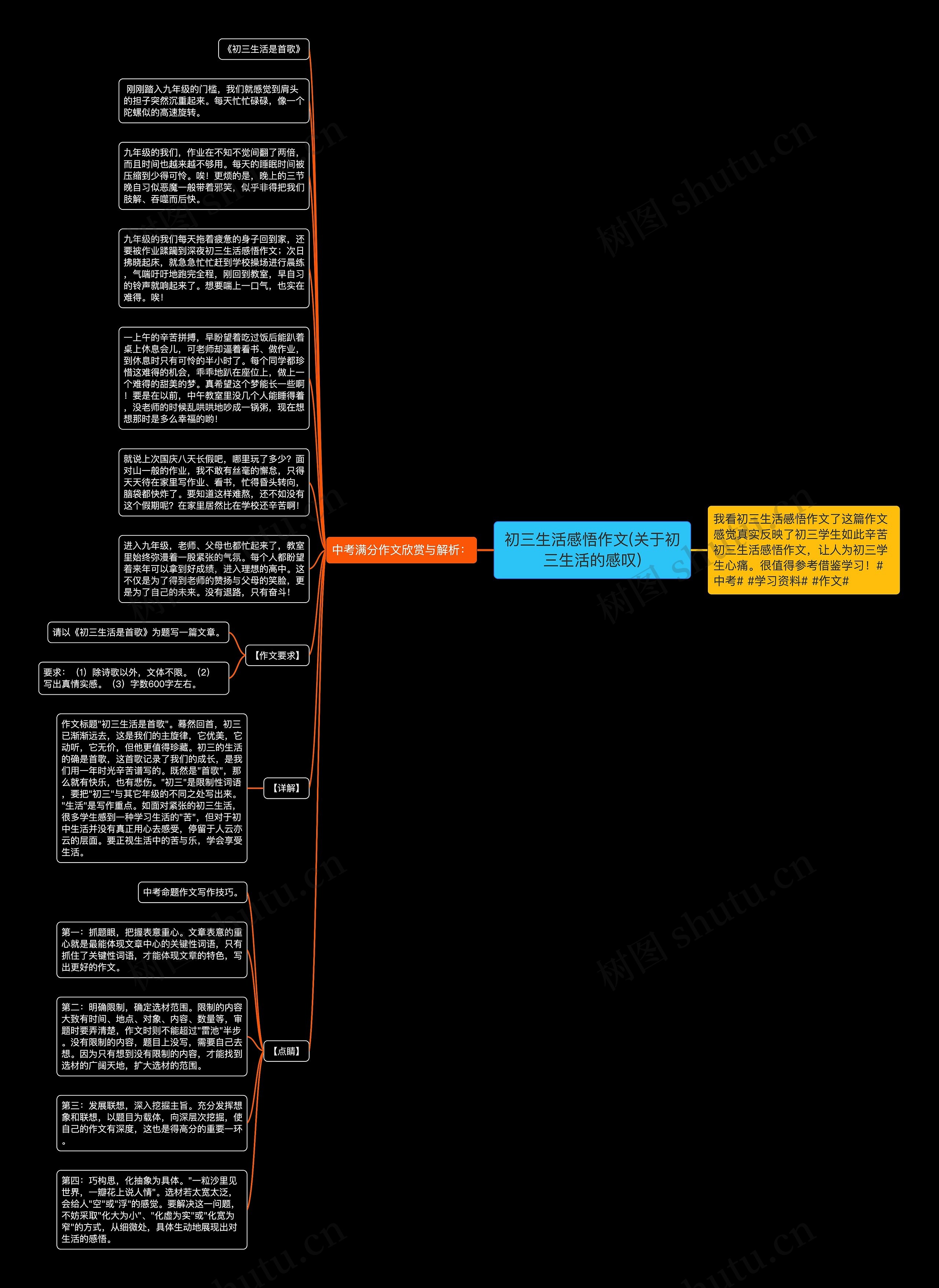 初三生活感悟作文(关于初三生活的感叹)思维导图