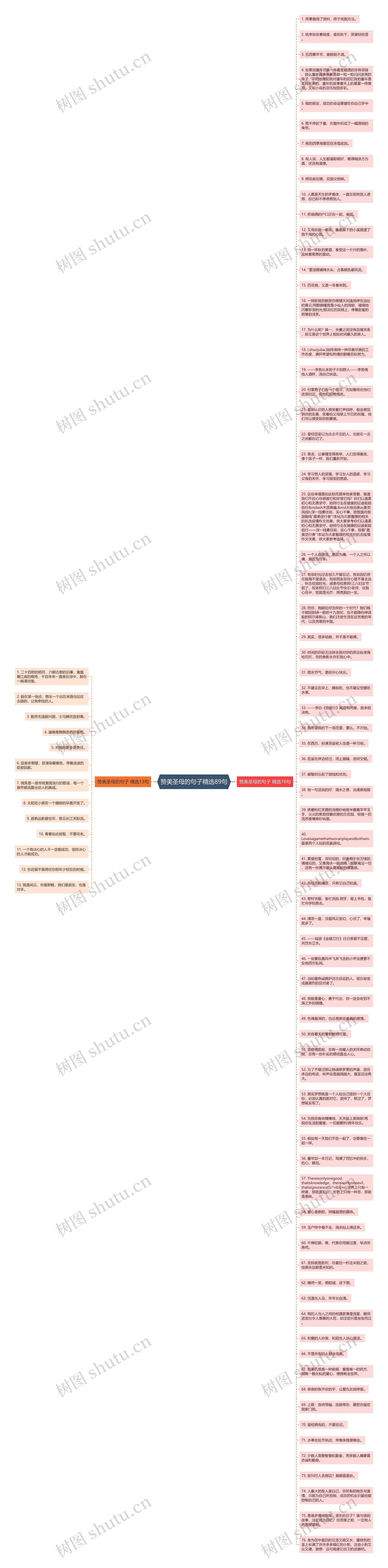 赞美圣母的句子精选89句思维导图