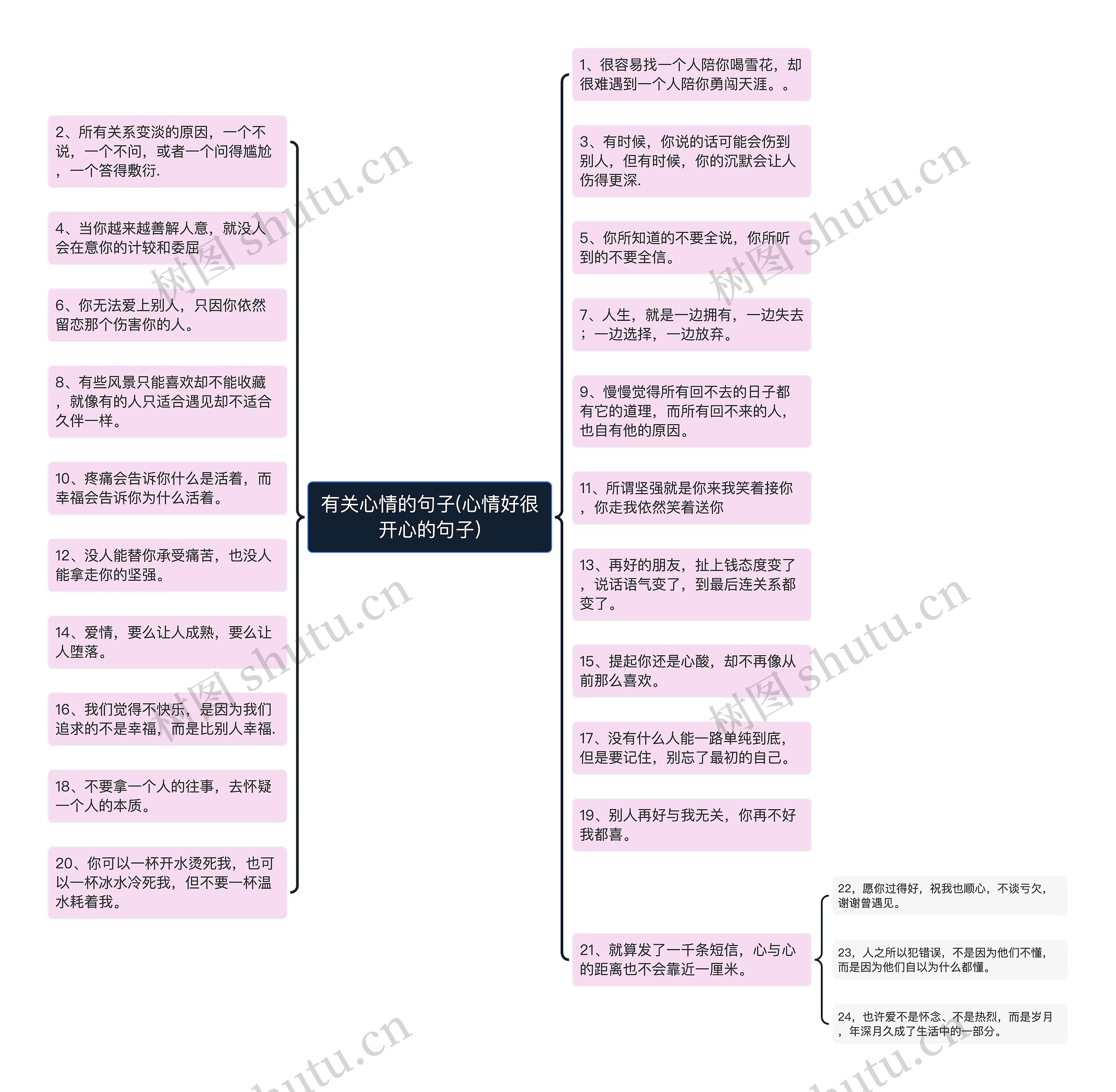 有关心情的句子(心情好很开心的句子) 有关心情的句子(心情好很开心的句子)