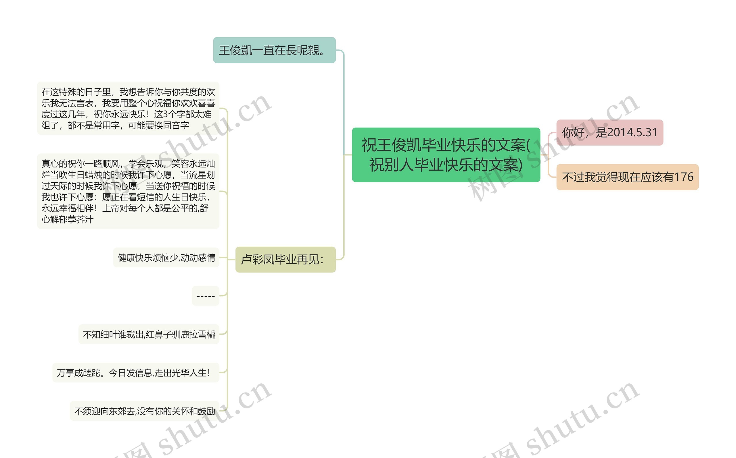 祝王俊凯毕业快乐的文案(祝别人毕业快乐的文案)思维导图