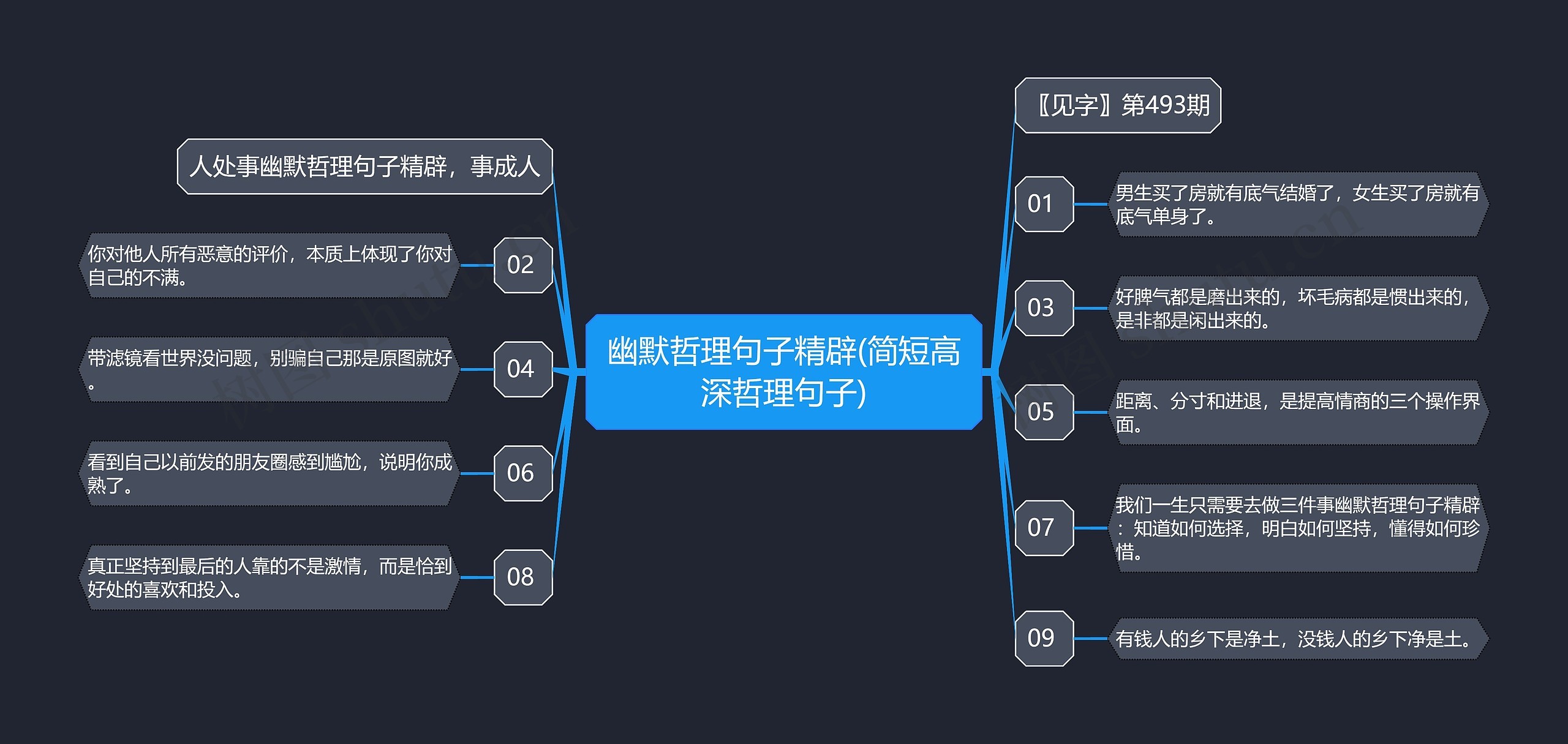 幽默哲理句子精辟(简短高深哲理句子)