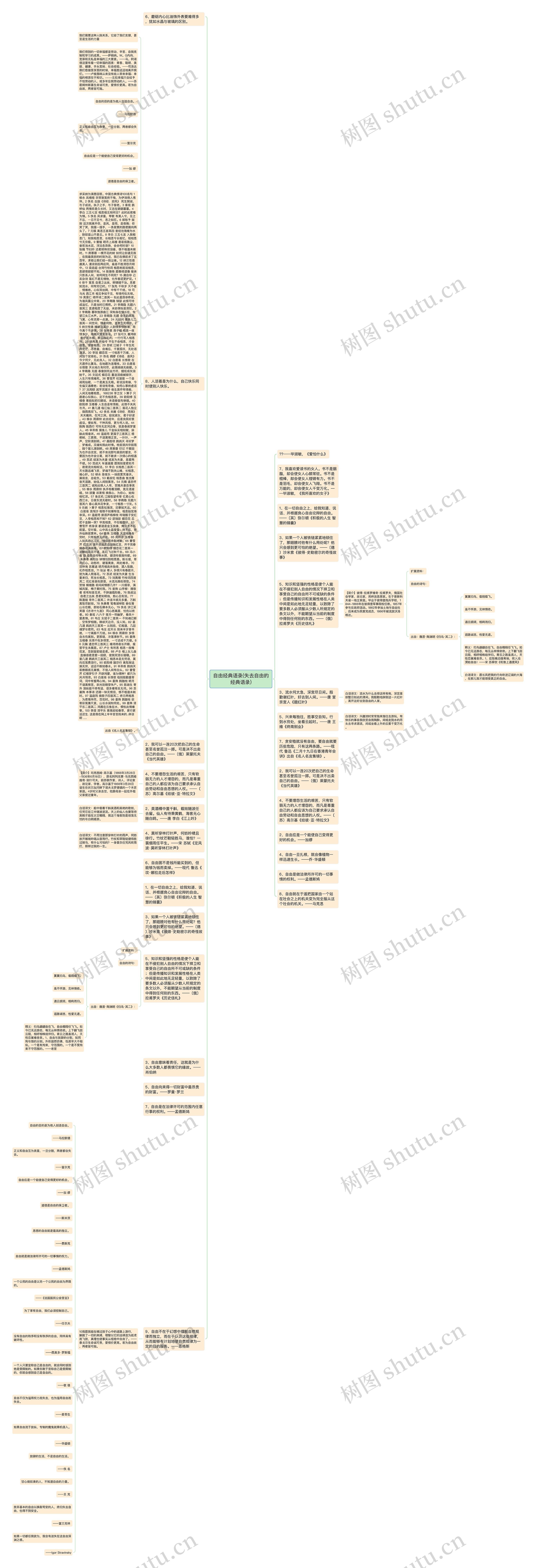 自由经典语录(失去自由的经典语录)思维导图高清图 自由经典语录(失去自由的经典语录)思维导图