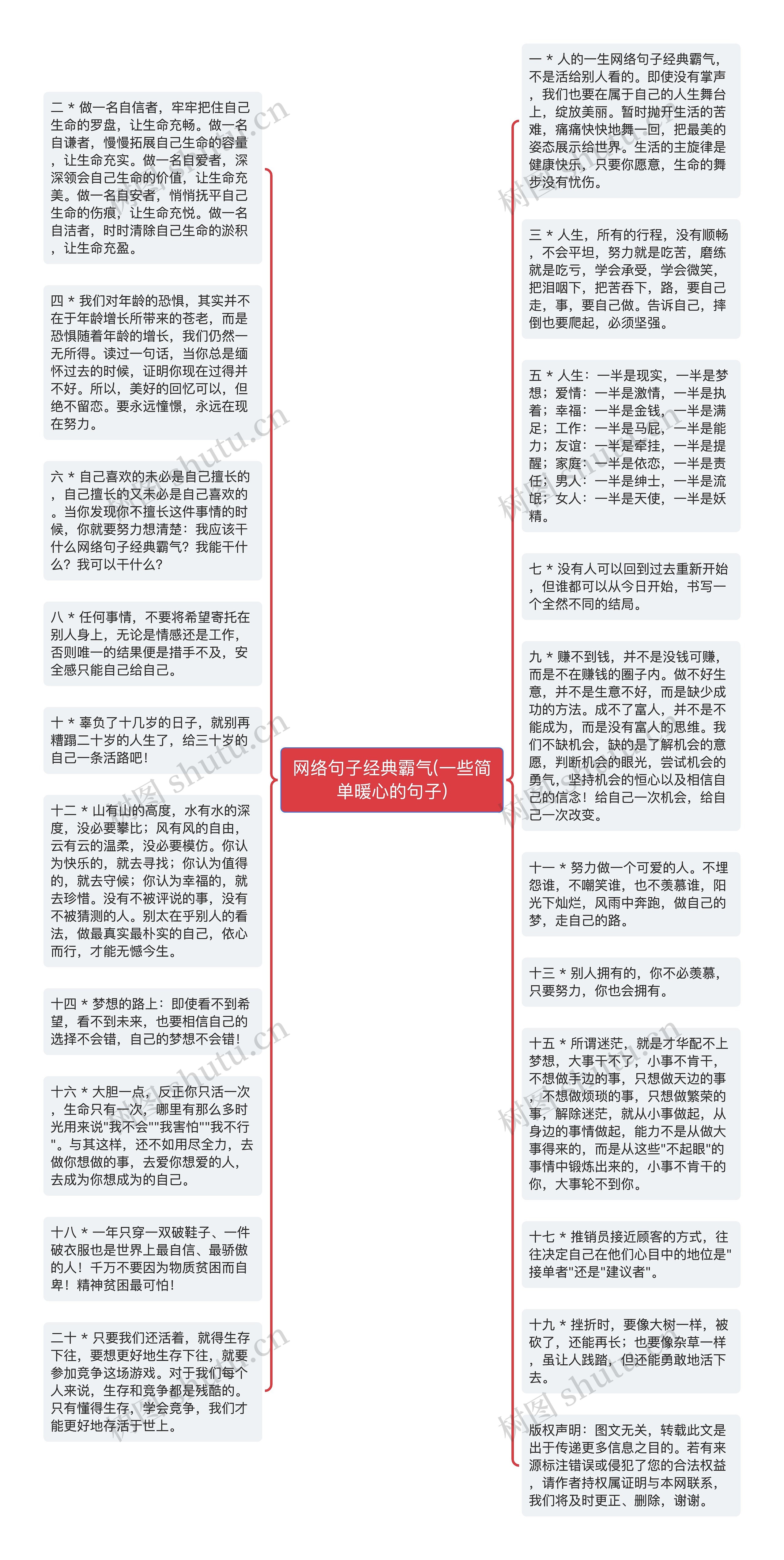 网络句子经典霸气(一些简单暖心的句子)思维导图