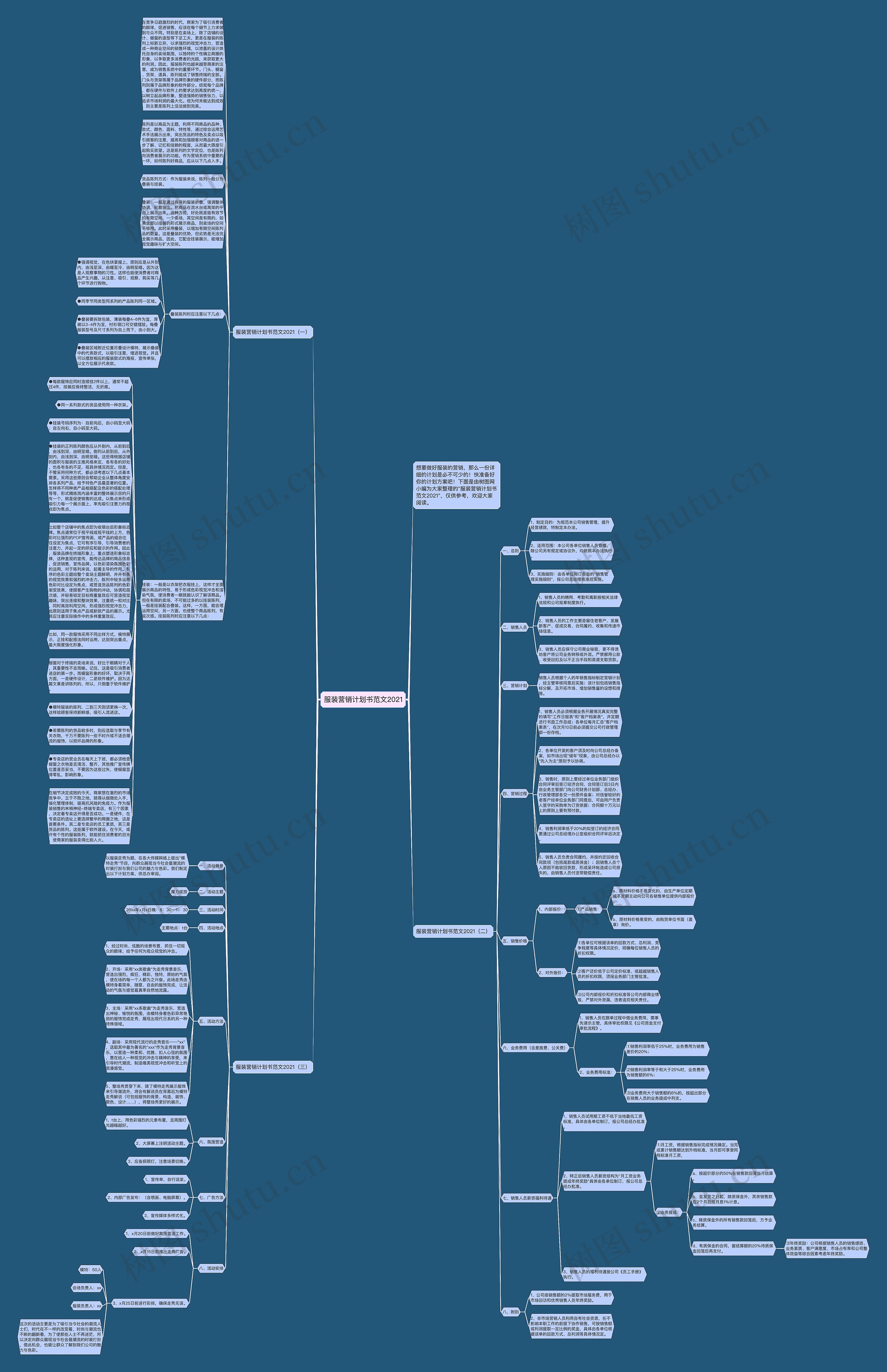 服装营销计划书范文2021思维导图