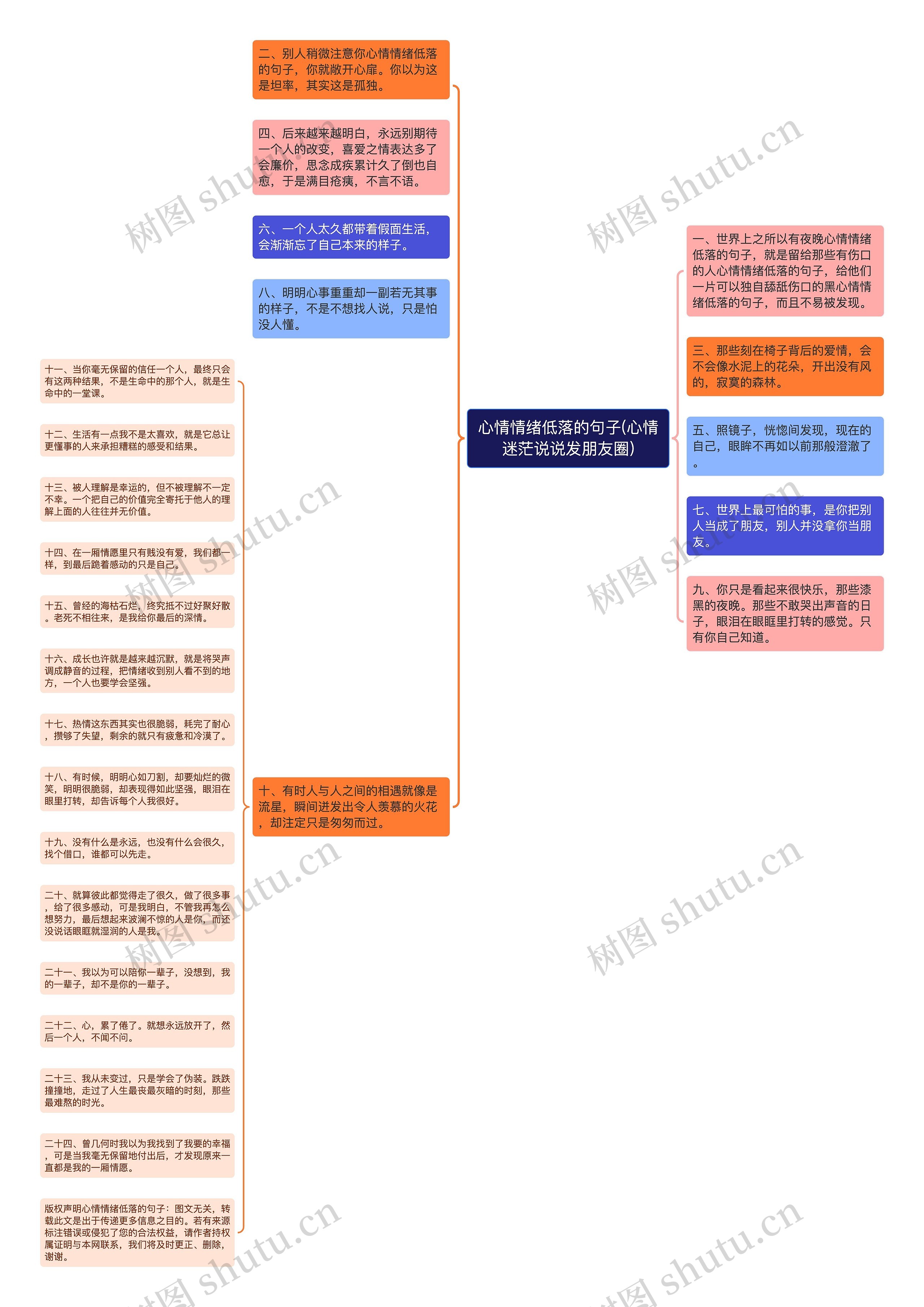心情情绪低落的句子(心情迷茫说说发朋友圈)