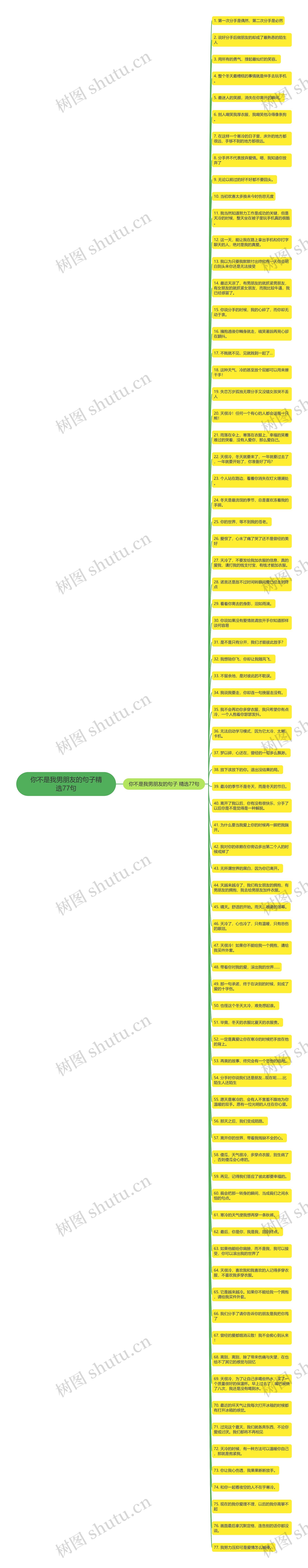 你不是我男朋友的句子精选77句思维导图