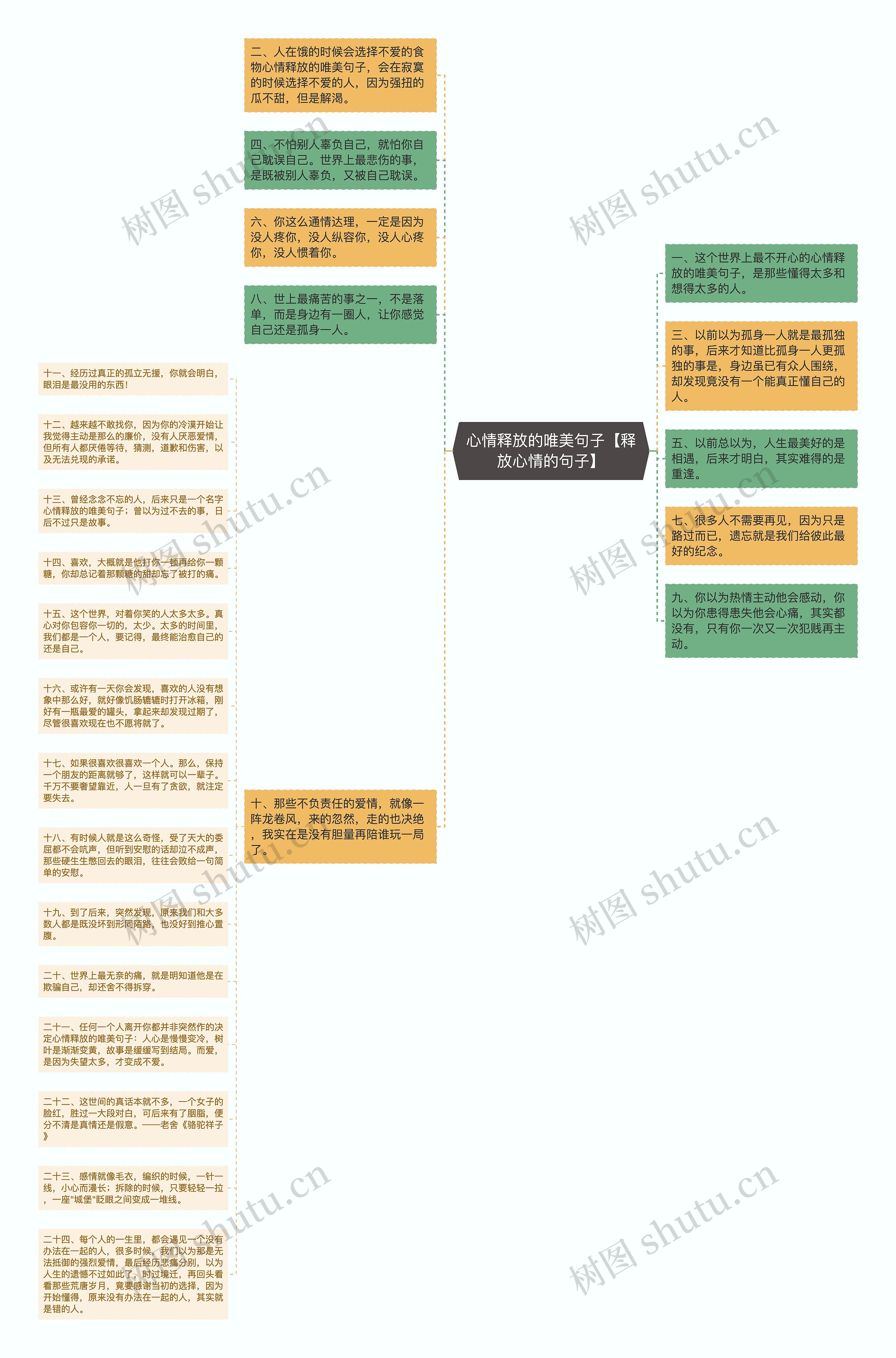 心情释放的唯美句子【释放心情的句子】思维导图