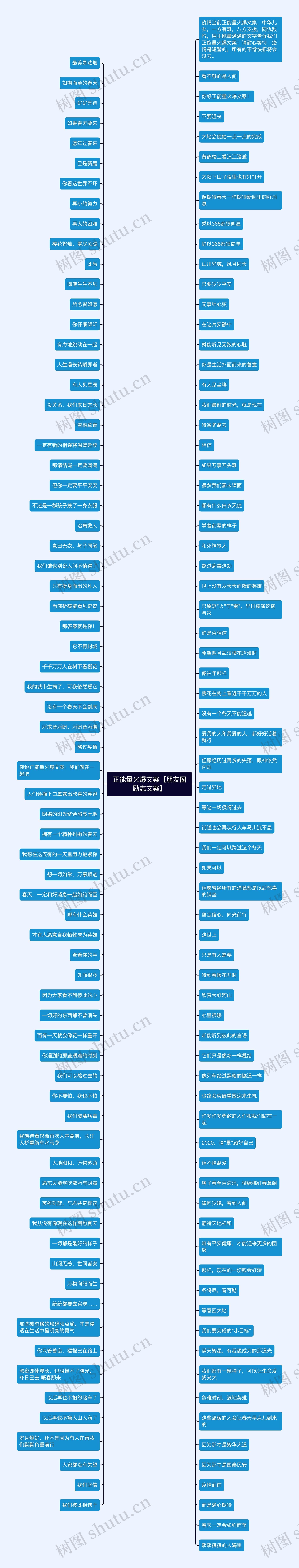 正能量火爆文案【朋友圈励志文案】