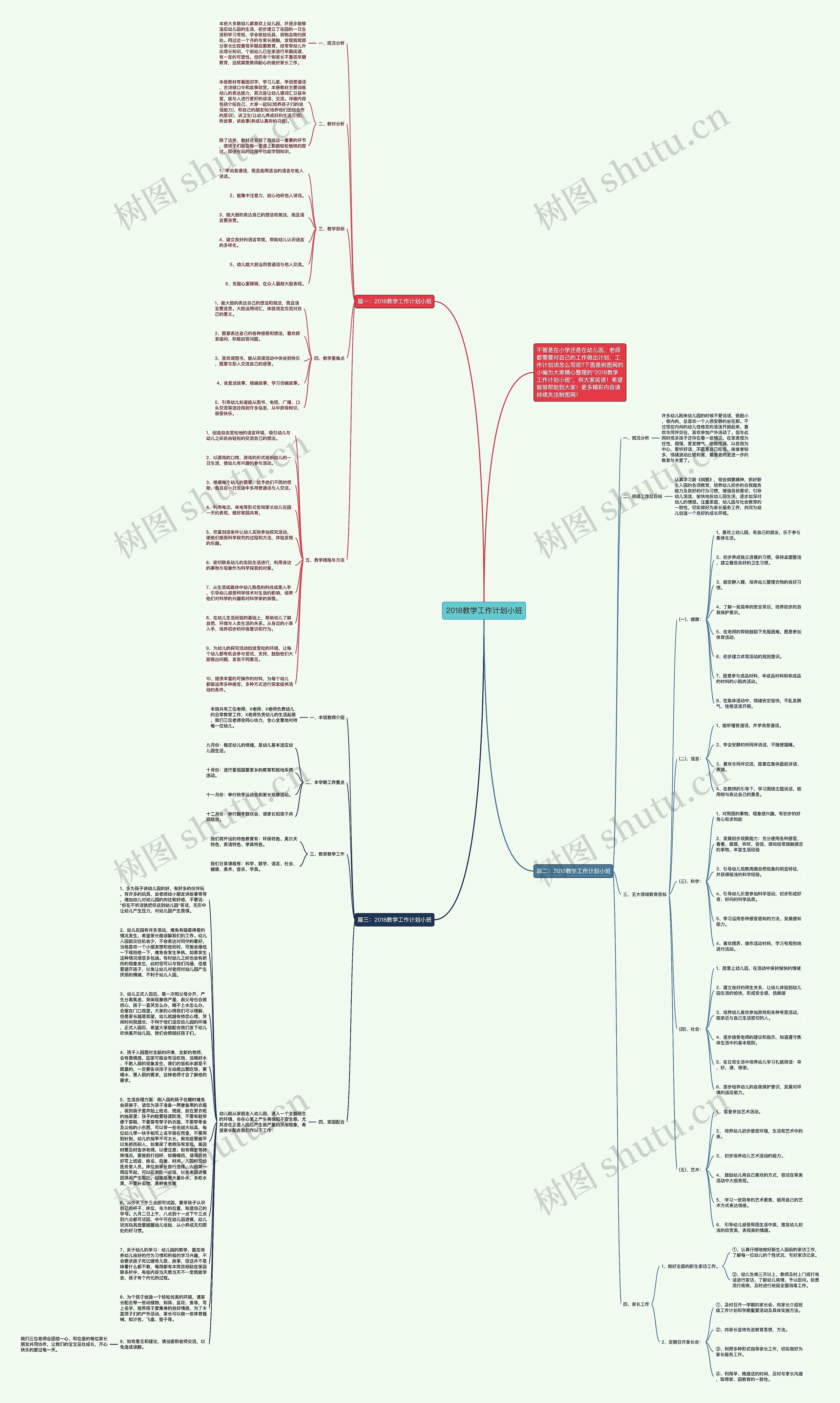2018教学工作计划小班思维导图