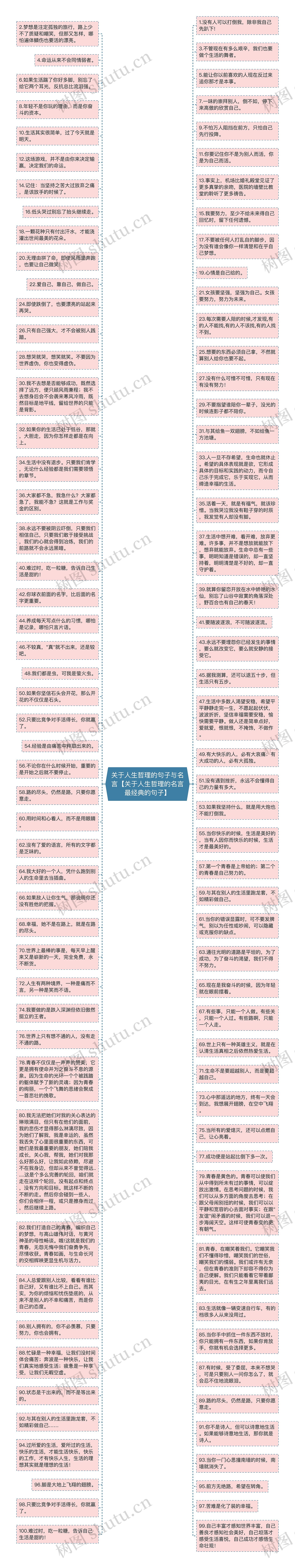 关于人生哲理的句子与名言【关于人生哲理的名言最经典的句子】