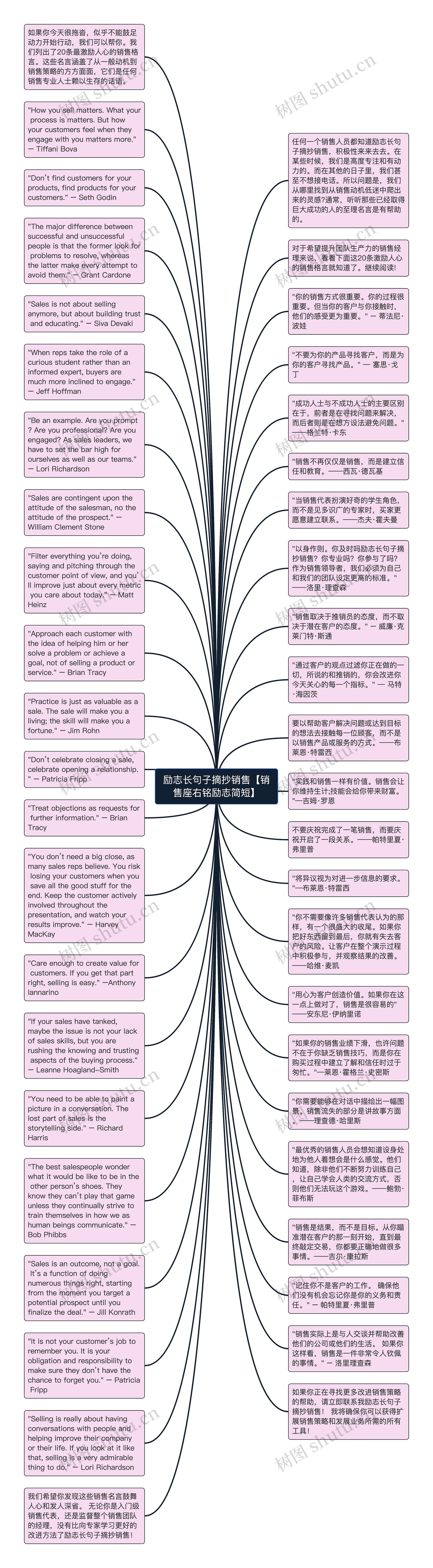 励志长句子摘抄销售【销售座右铭励志简短】