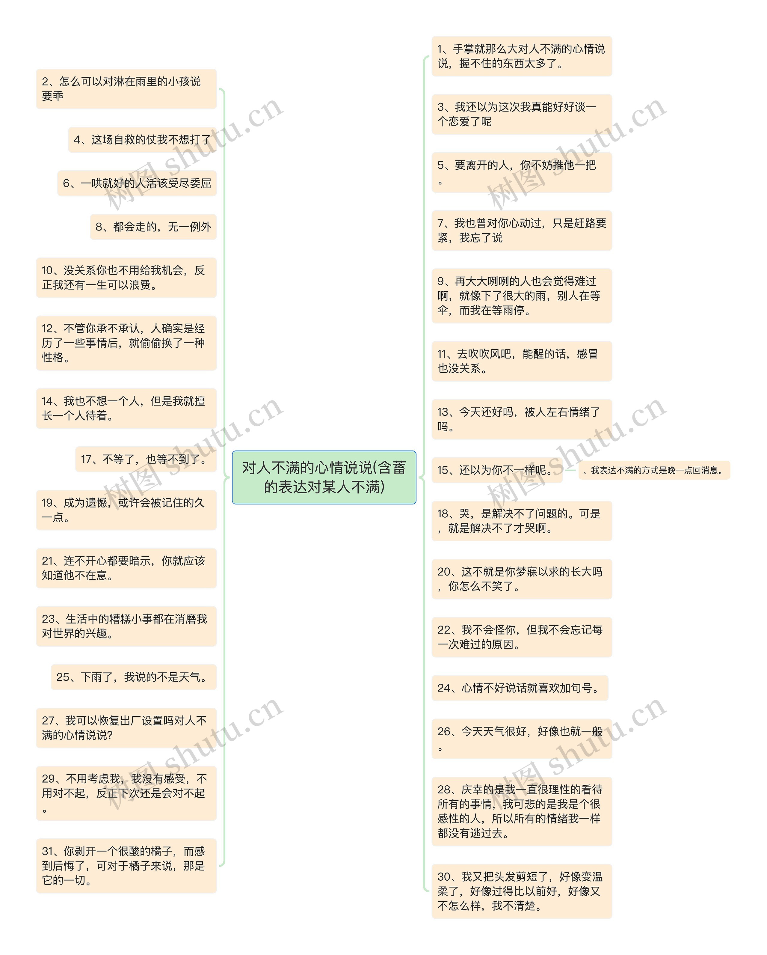 对人不满的心情说说(含蓄的表达对某人不满)思维导图