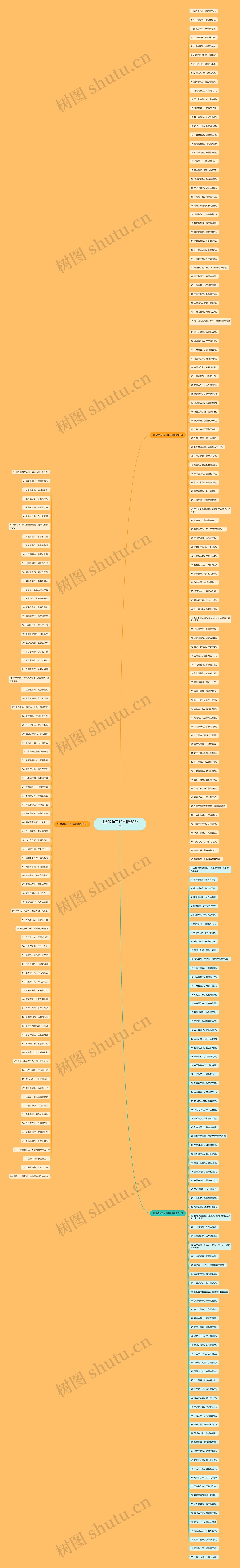 社会狠句子10字精选254句 社会狠句子10字精选254句