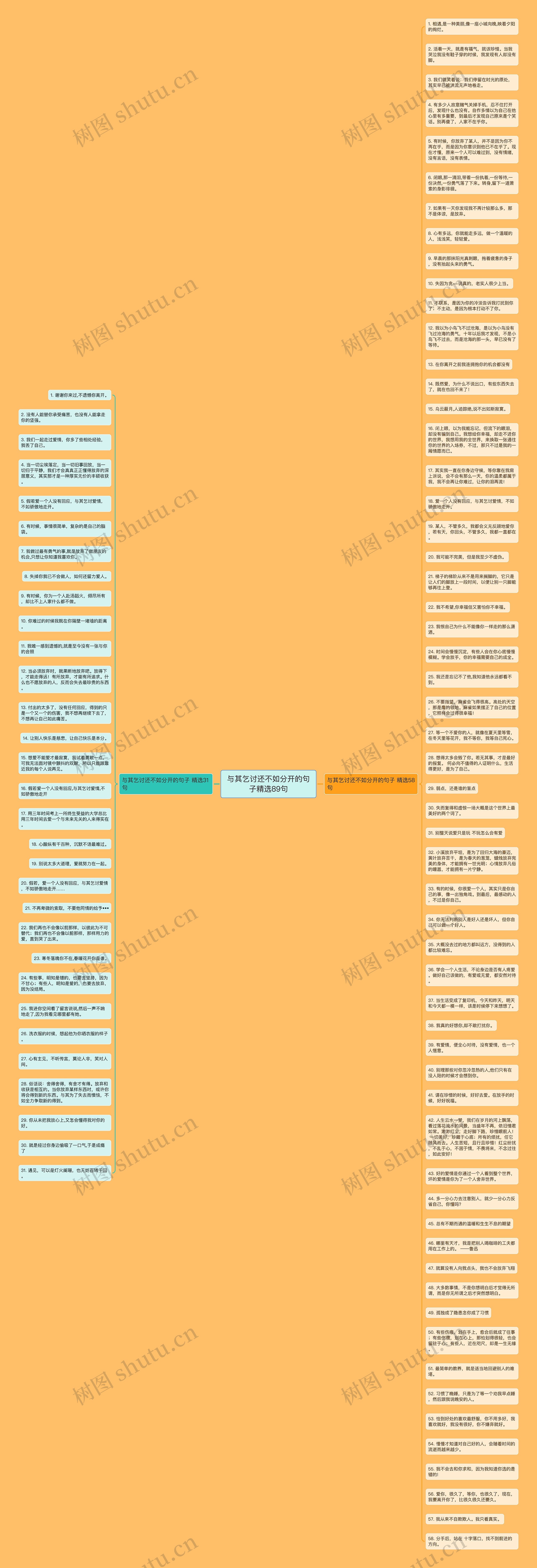 与其乞讨还不如分开的句子精选89句思维导图