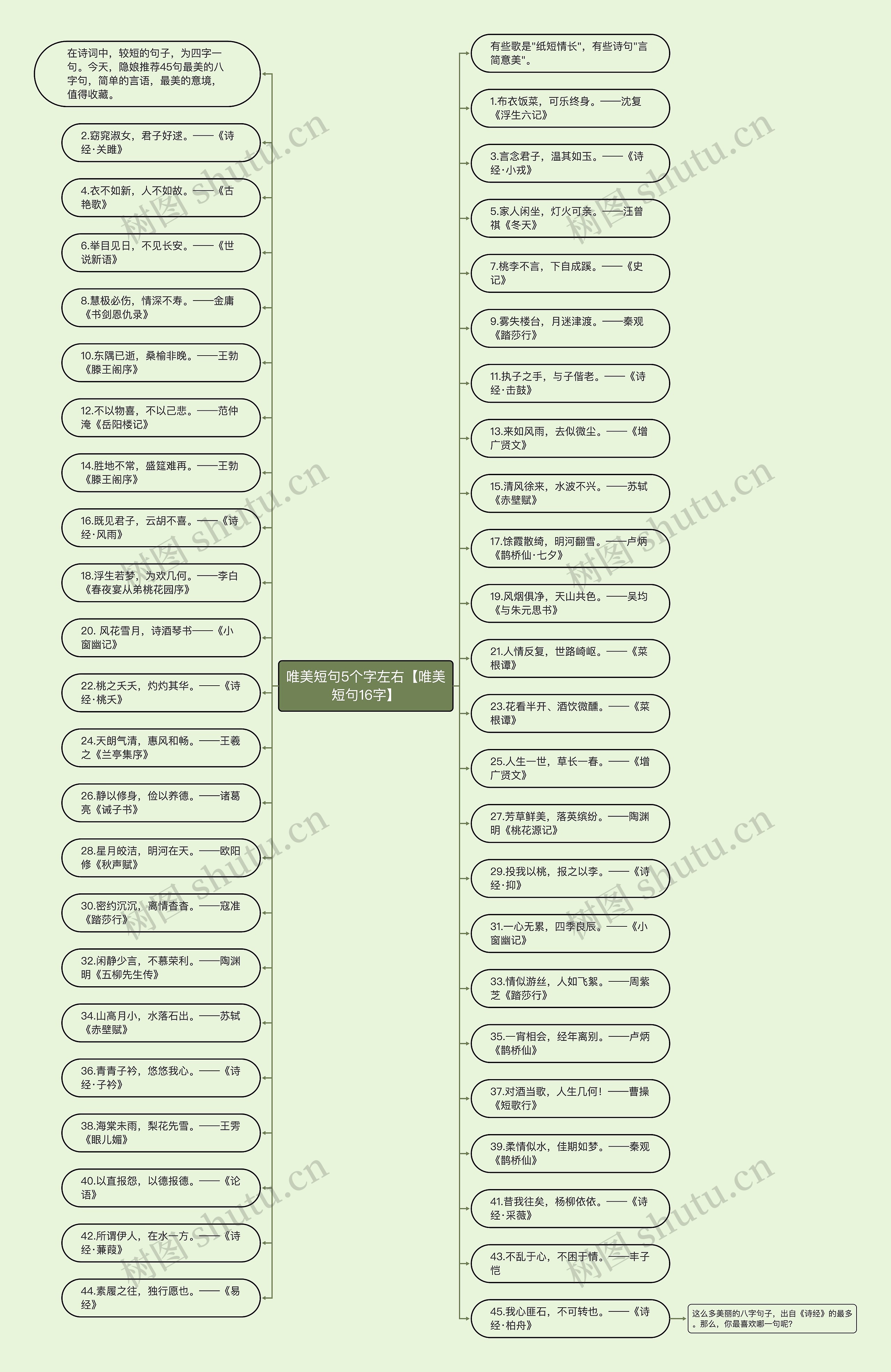 唯美短句5个字左右【唯美短句16字】思维导图