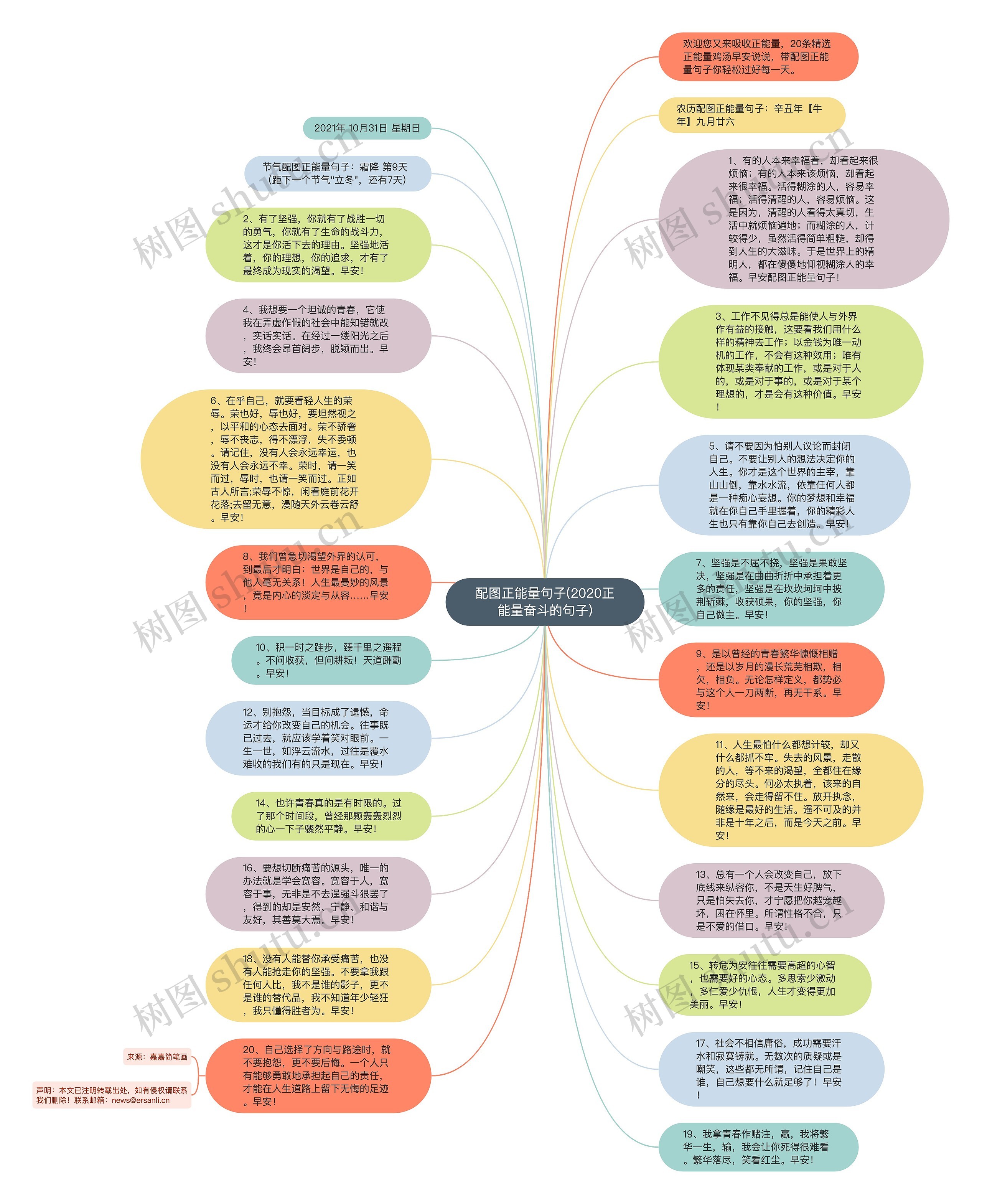 配图正能量句子(2020正能量奋斗的句子)思维导图