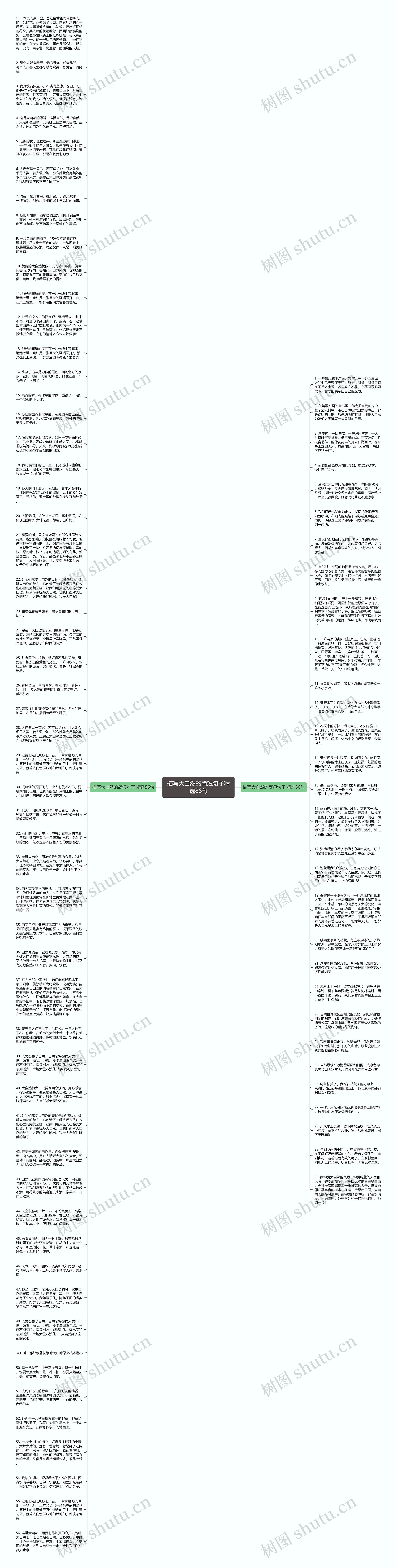 描写大自然的简短句子精选86句思维导图
