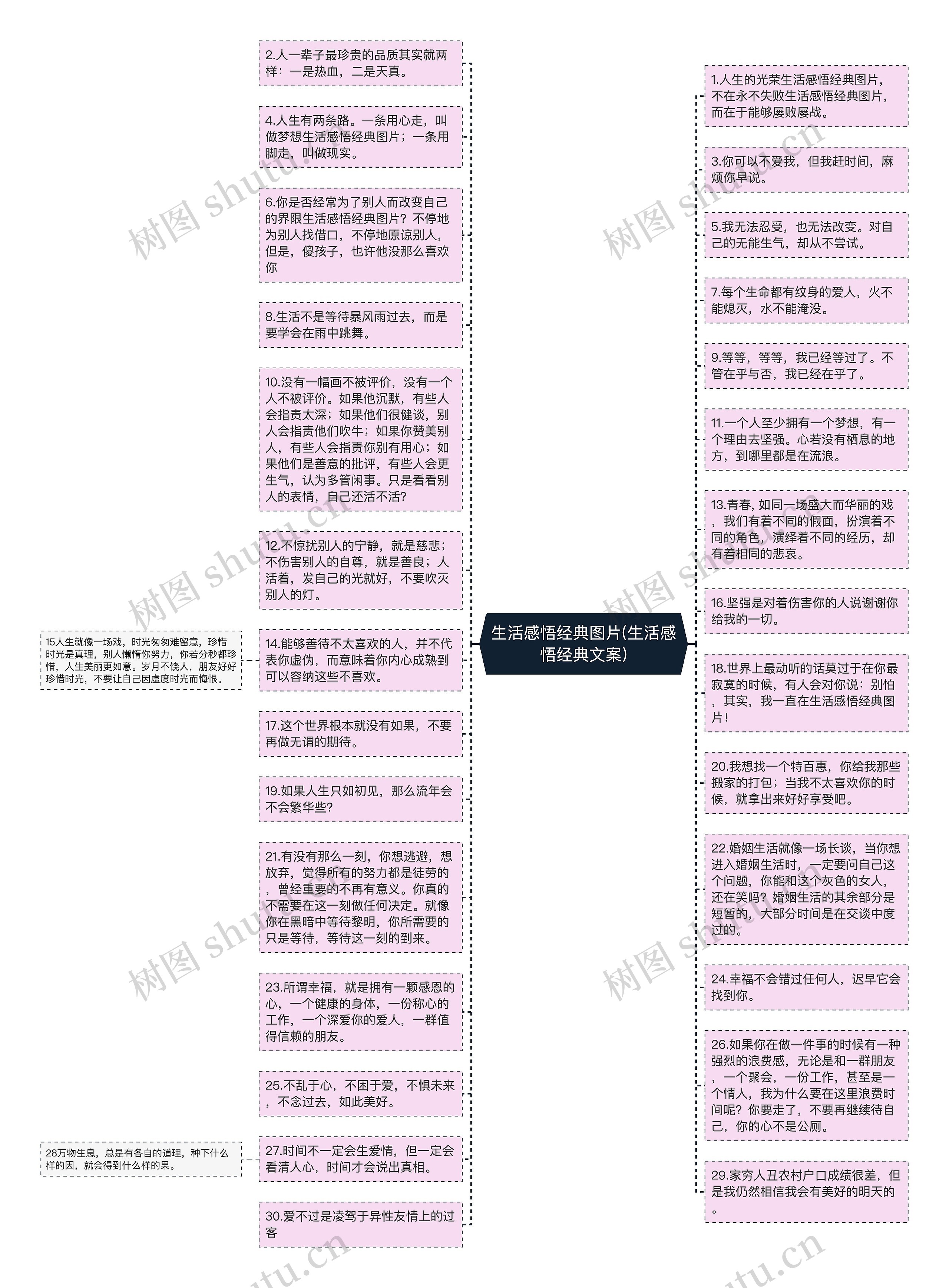 生活感悟经典图片(生活感悟经典文案)思维导图