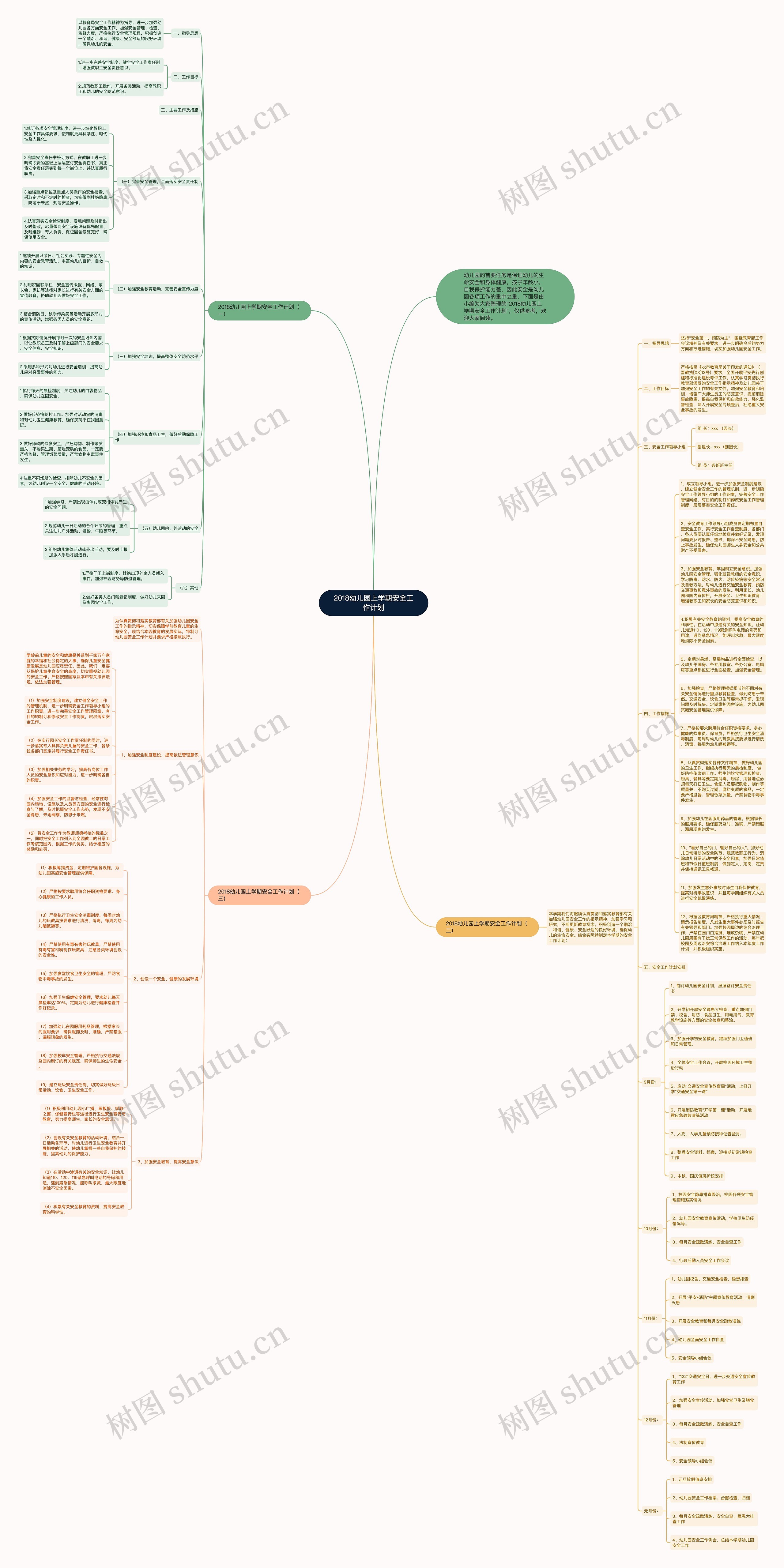 2018幼儿园上学期安全工作计划思维导图