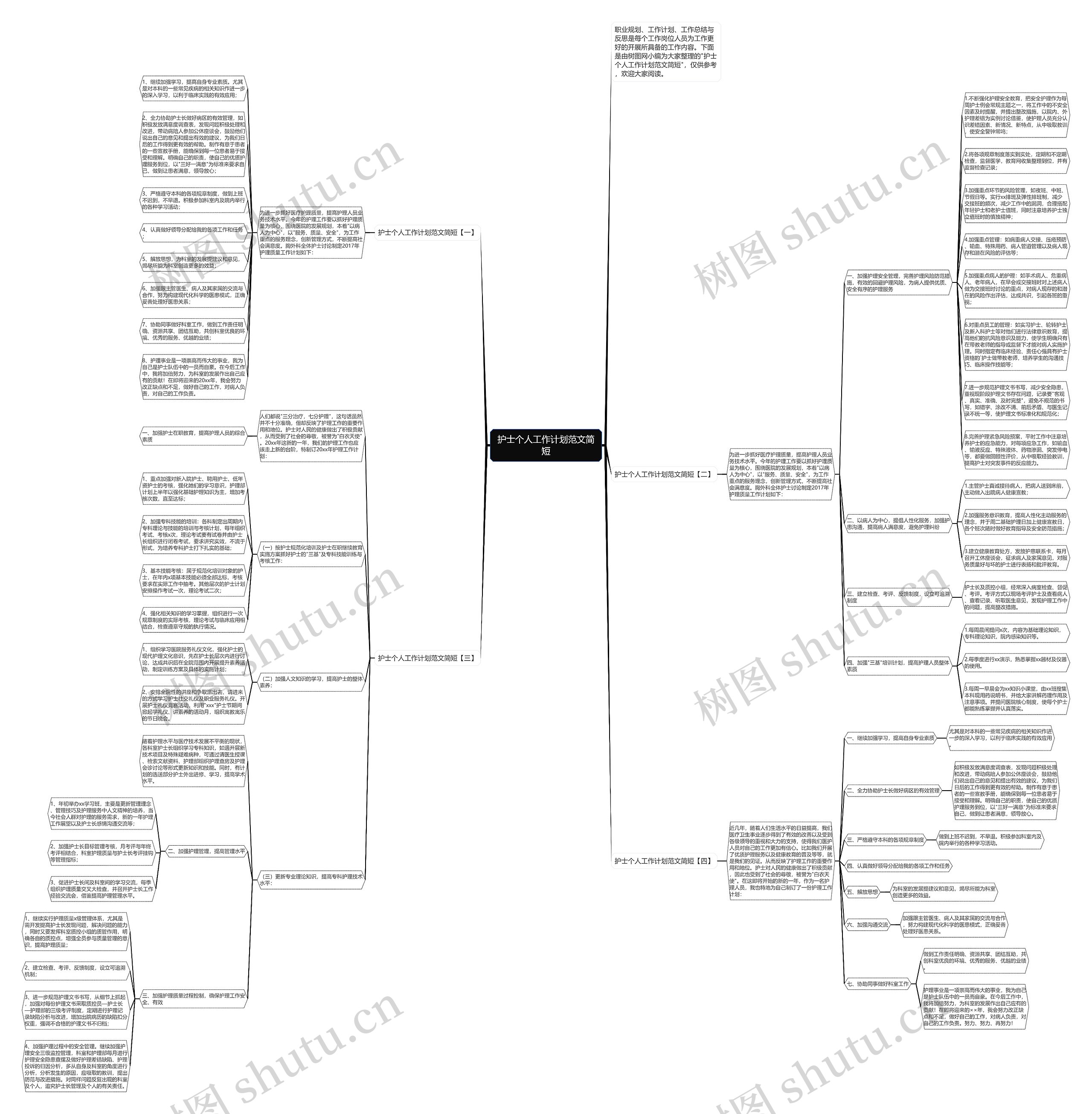 护士个人工作计划范文简短思维导图