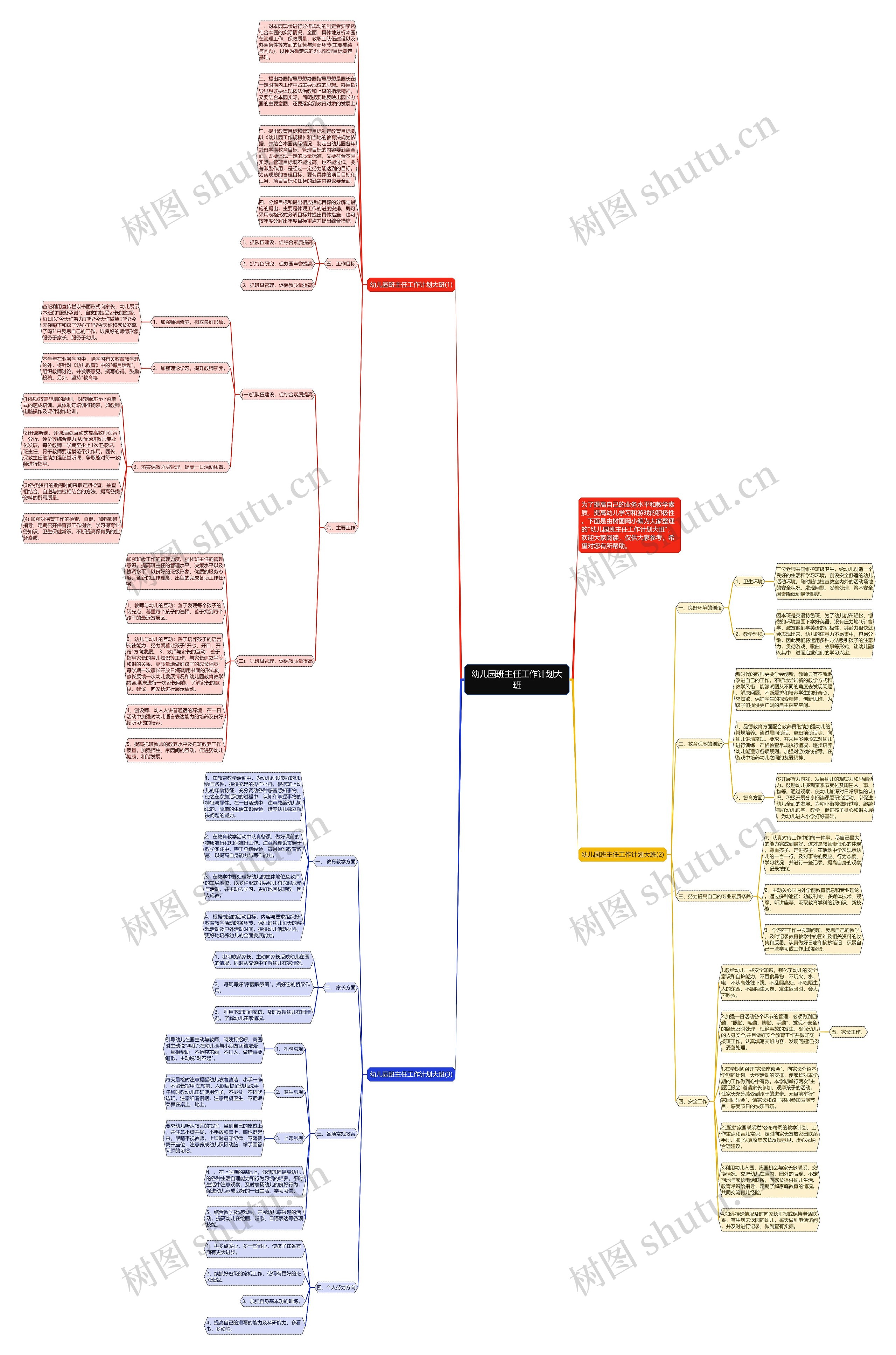 幼儿园班主任工作计划大班思维导图