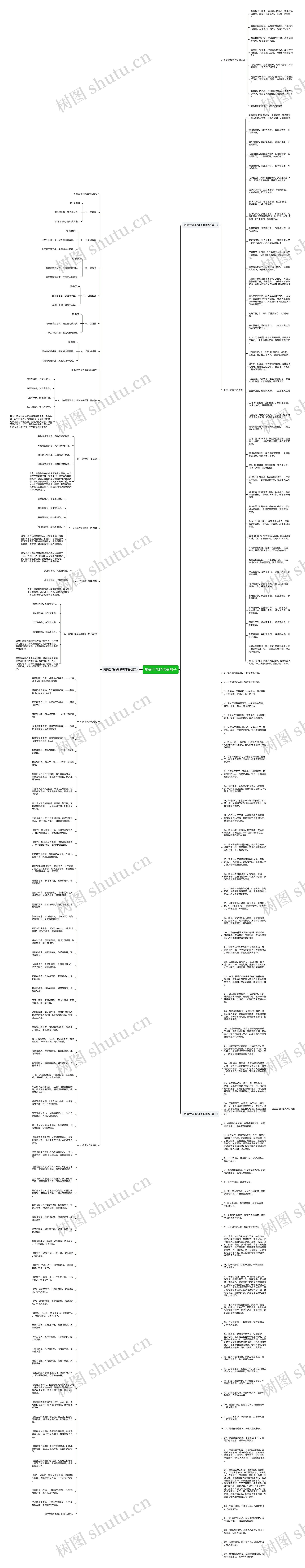 赞美兰花的优美句子思维导图