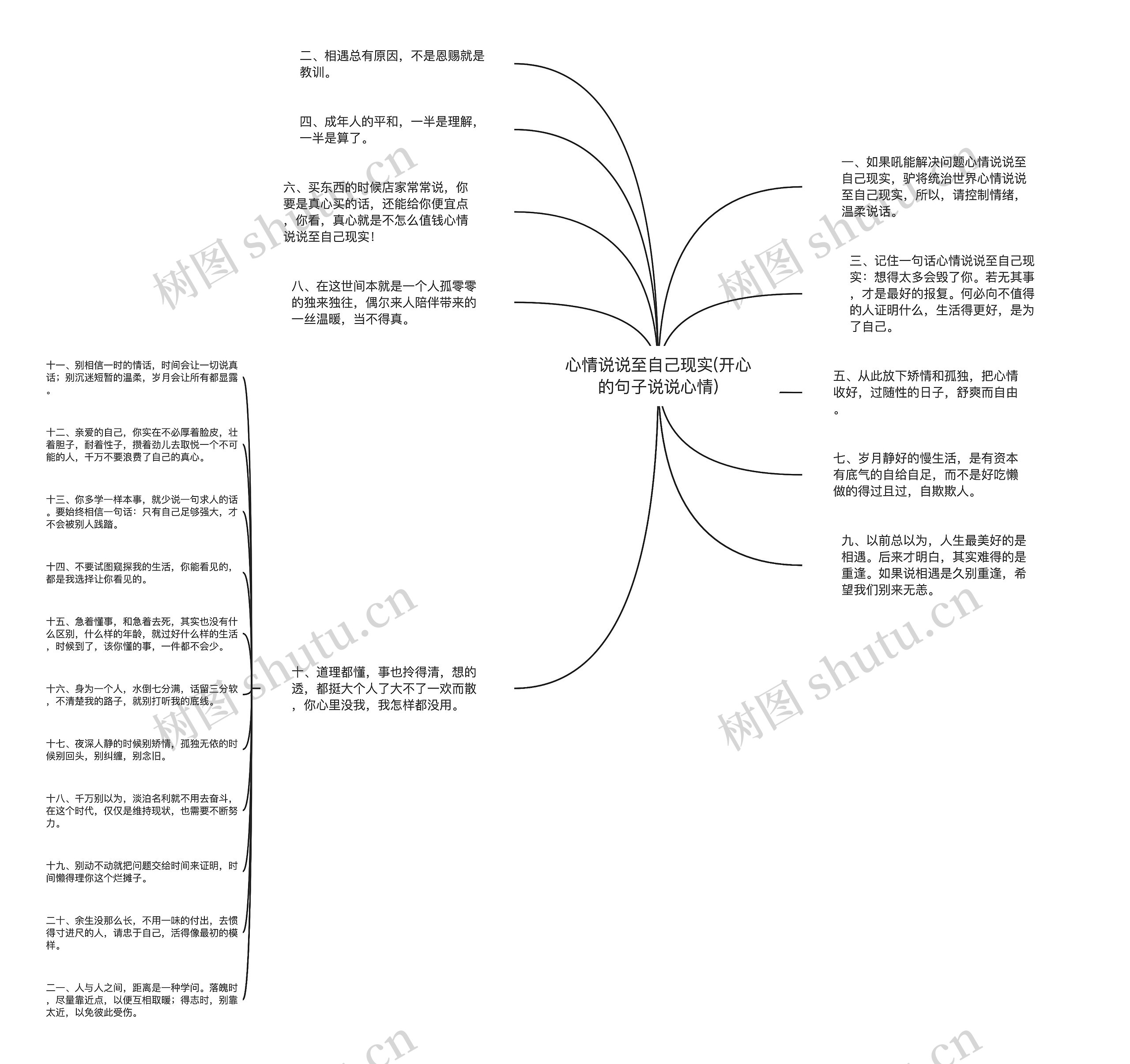 心情说说至自己现实(开心的句子说说心情)思维导图