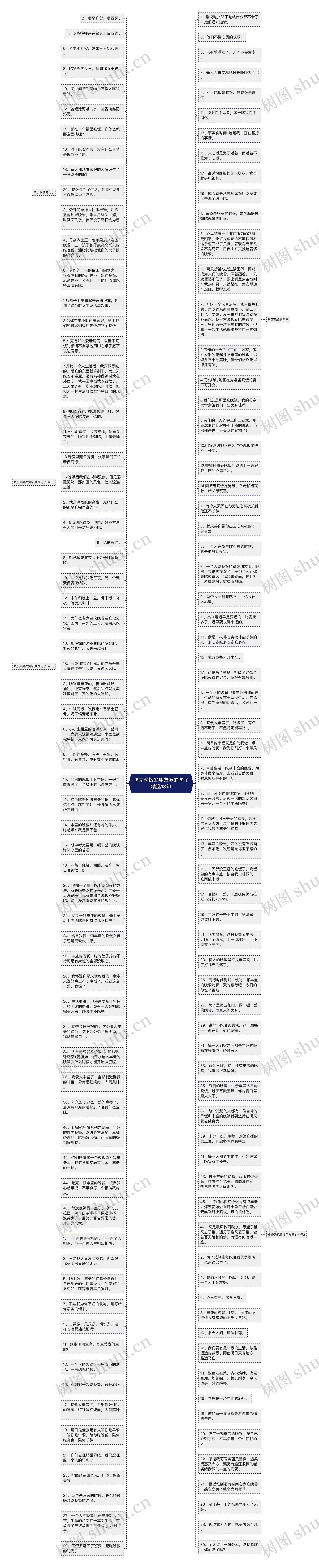 吃完晚饭发朋友圈的句子精选18句思维导图