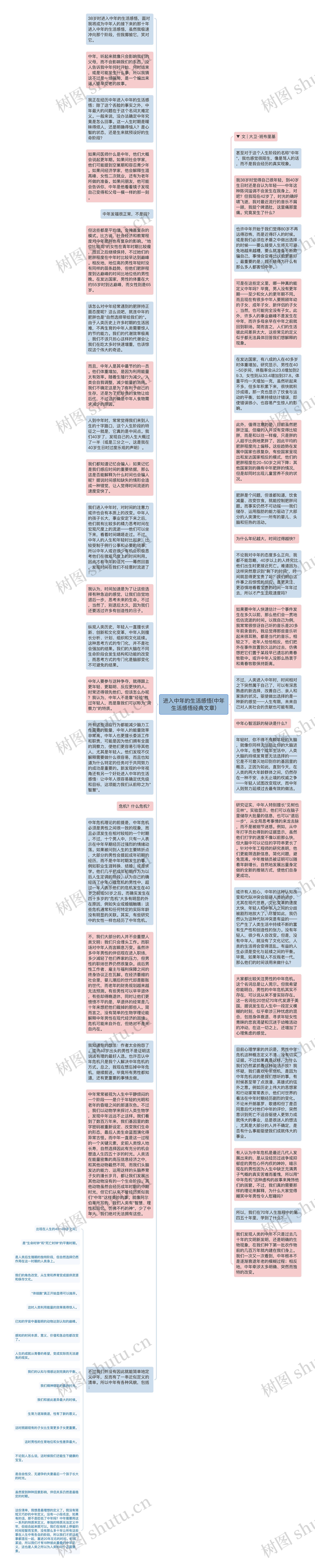 进入中年的生活感悟(中年生活感悟经典文章)思维导图