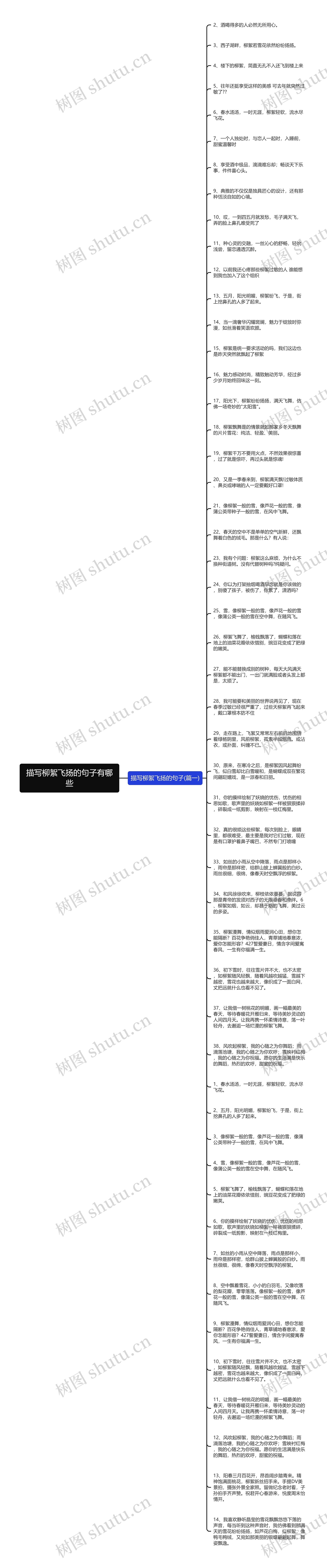 描写柳絮飞扬的句子有哪些思维导图