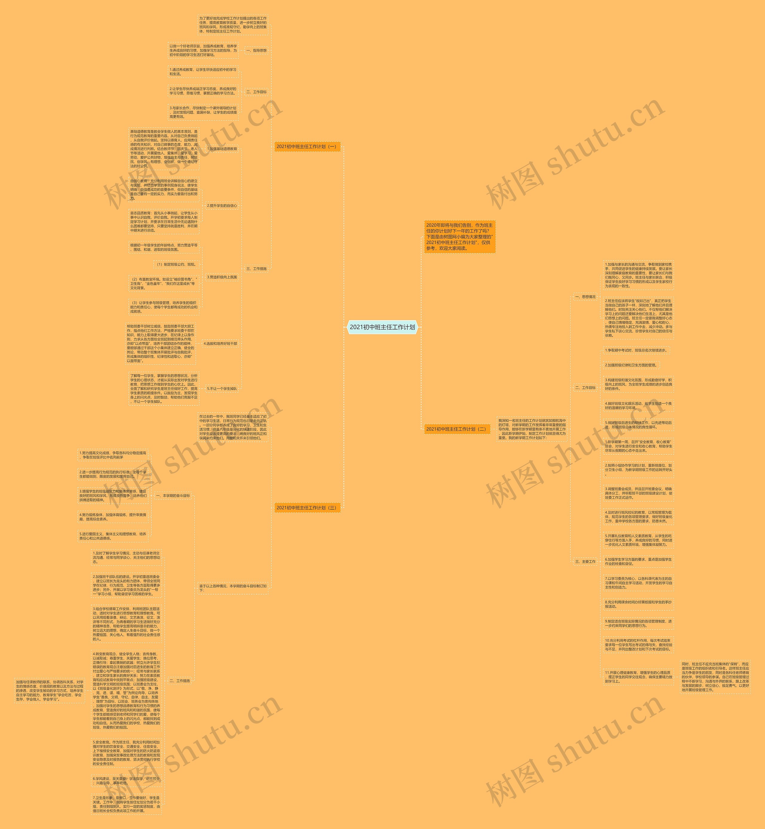 2021初中班主任工作计划思维导图