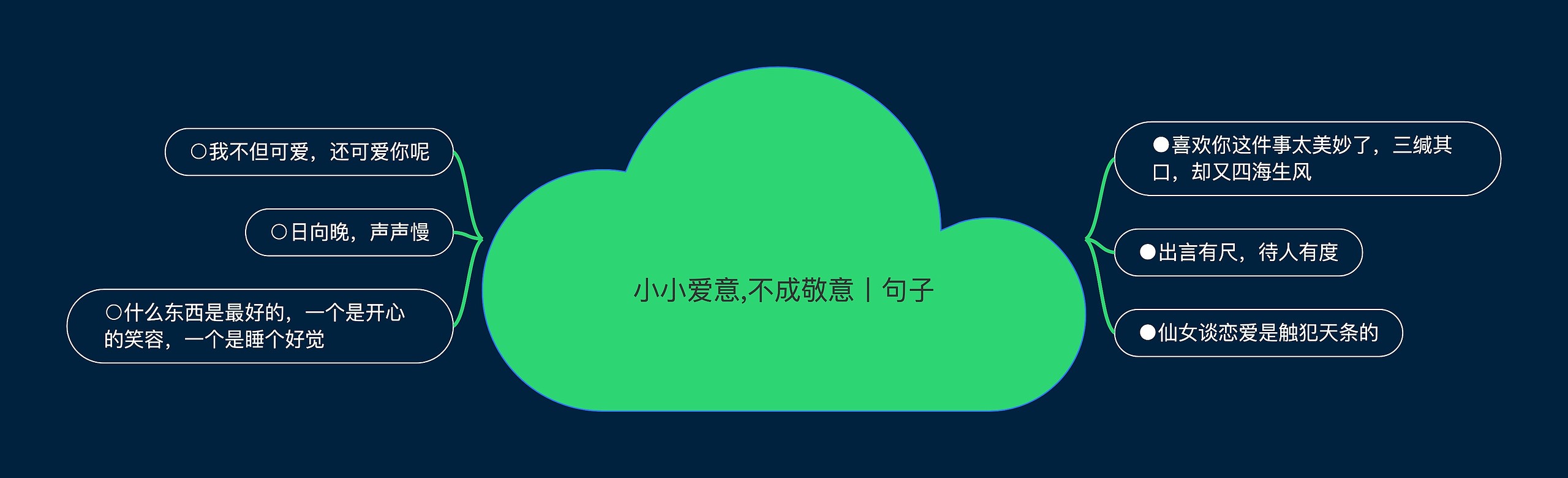 小小爱意,不成敬意丨句子