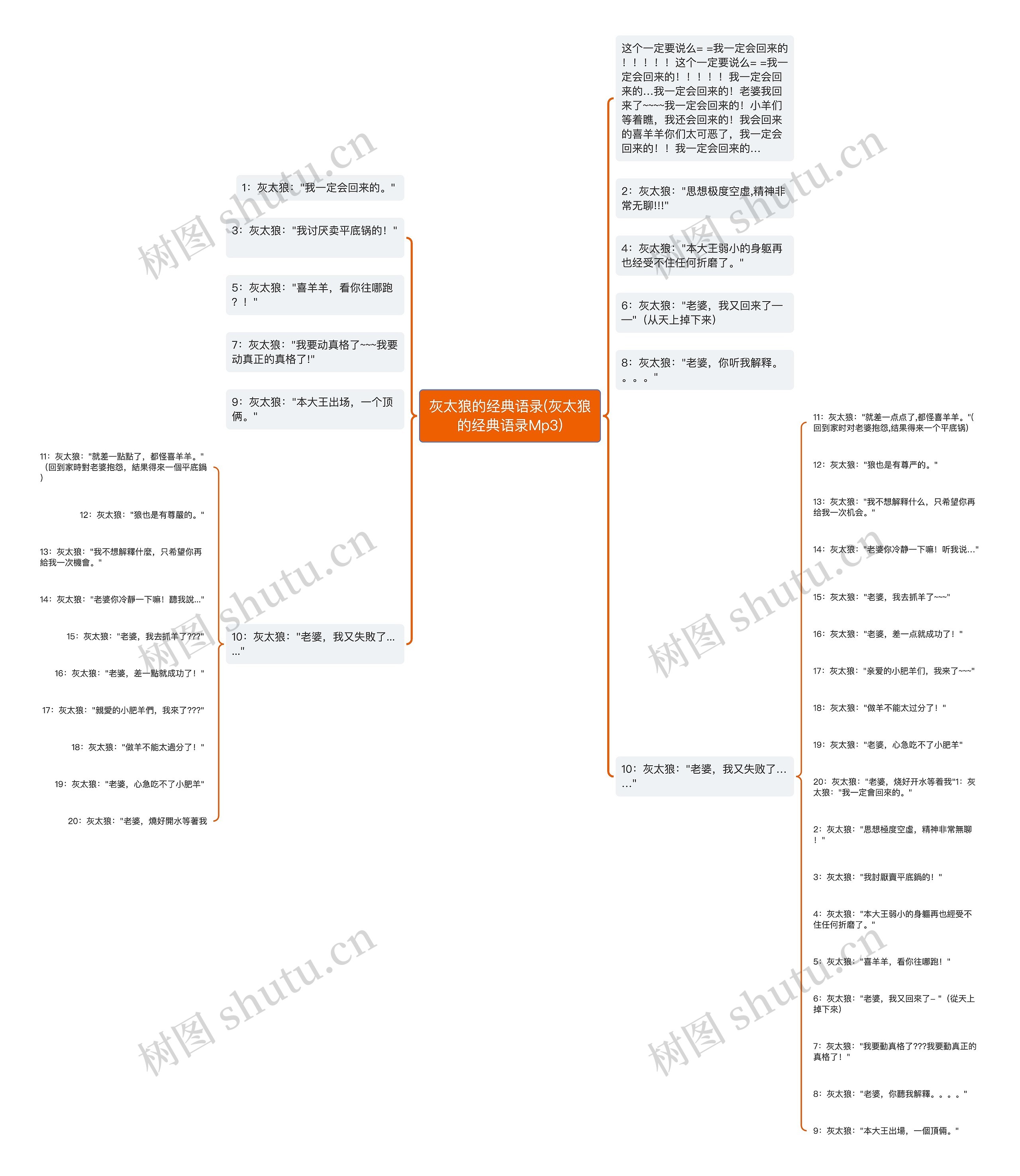 灰太狼的经典语录(灰太狼的经典语录Mp3) 灰太狼的经典语录(灰太狼的经典语录Mp3)