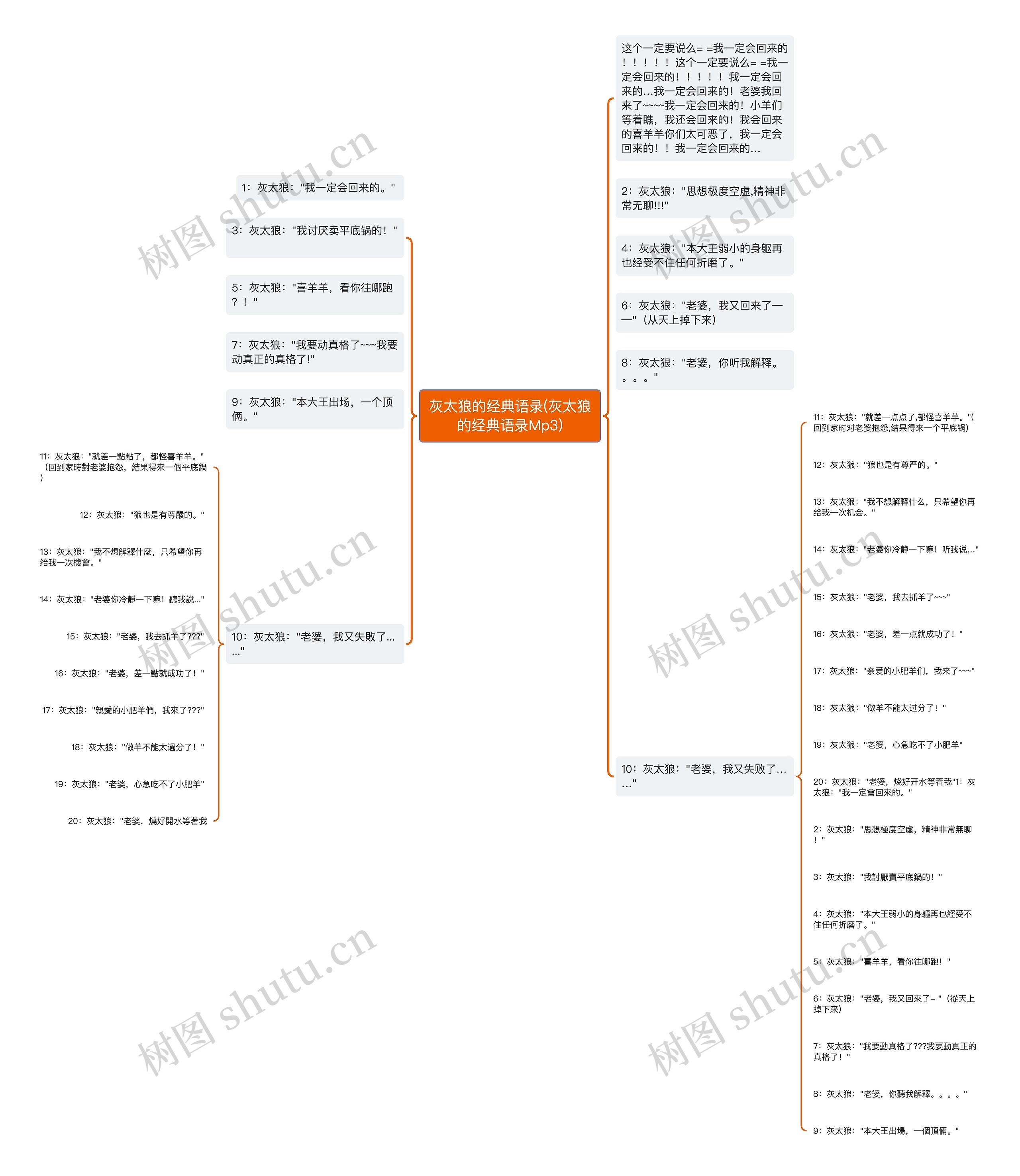 灰太狼的经典语录(灰太狼的经典语录Mp3)思维导图