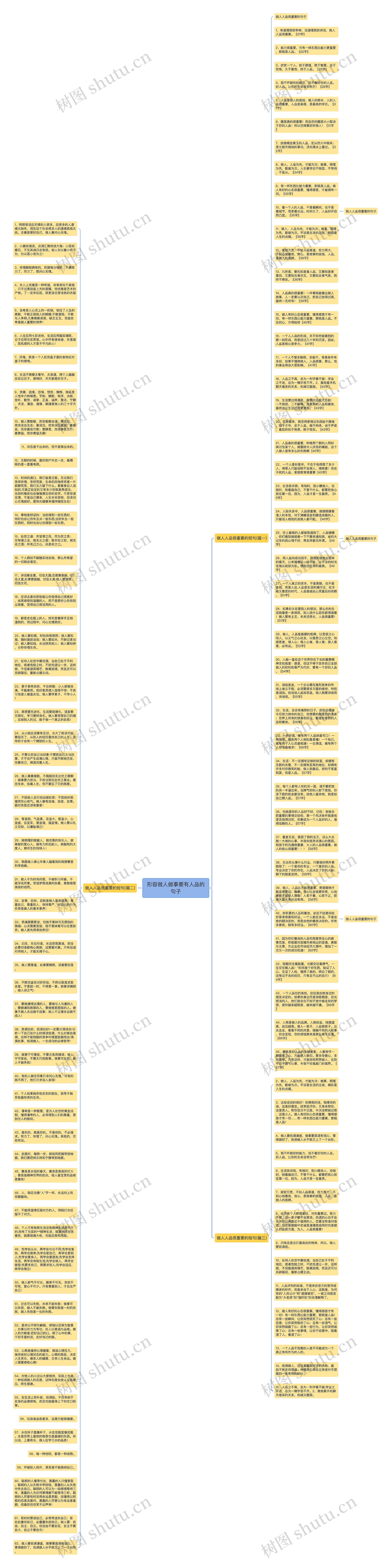 形容做人做事要有人品的句子思维导图
