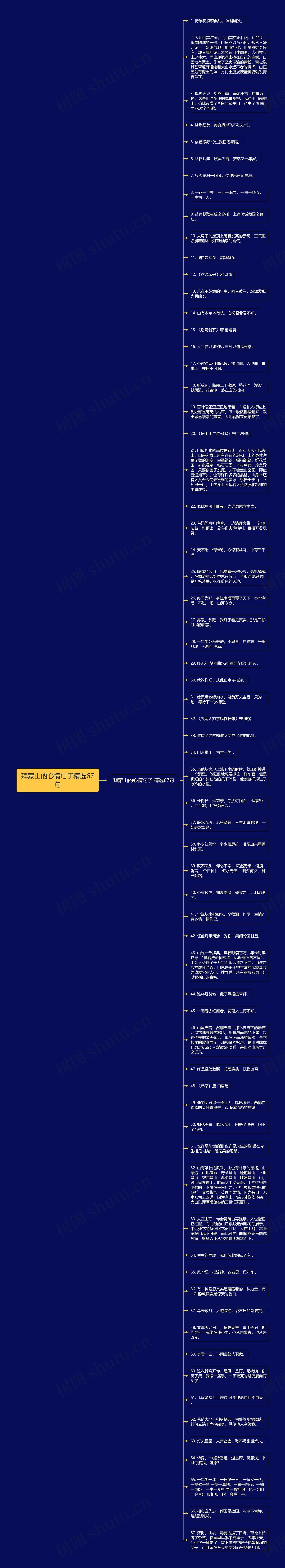 拜蒙山的心情句子精选67句思维导图
