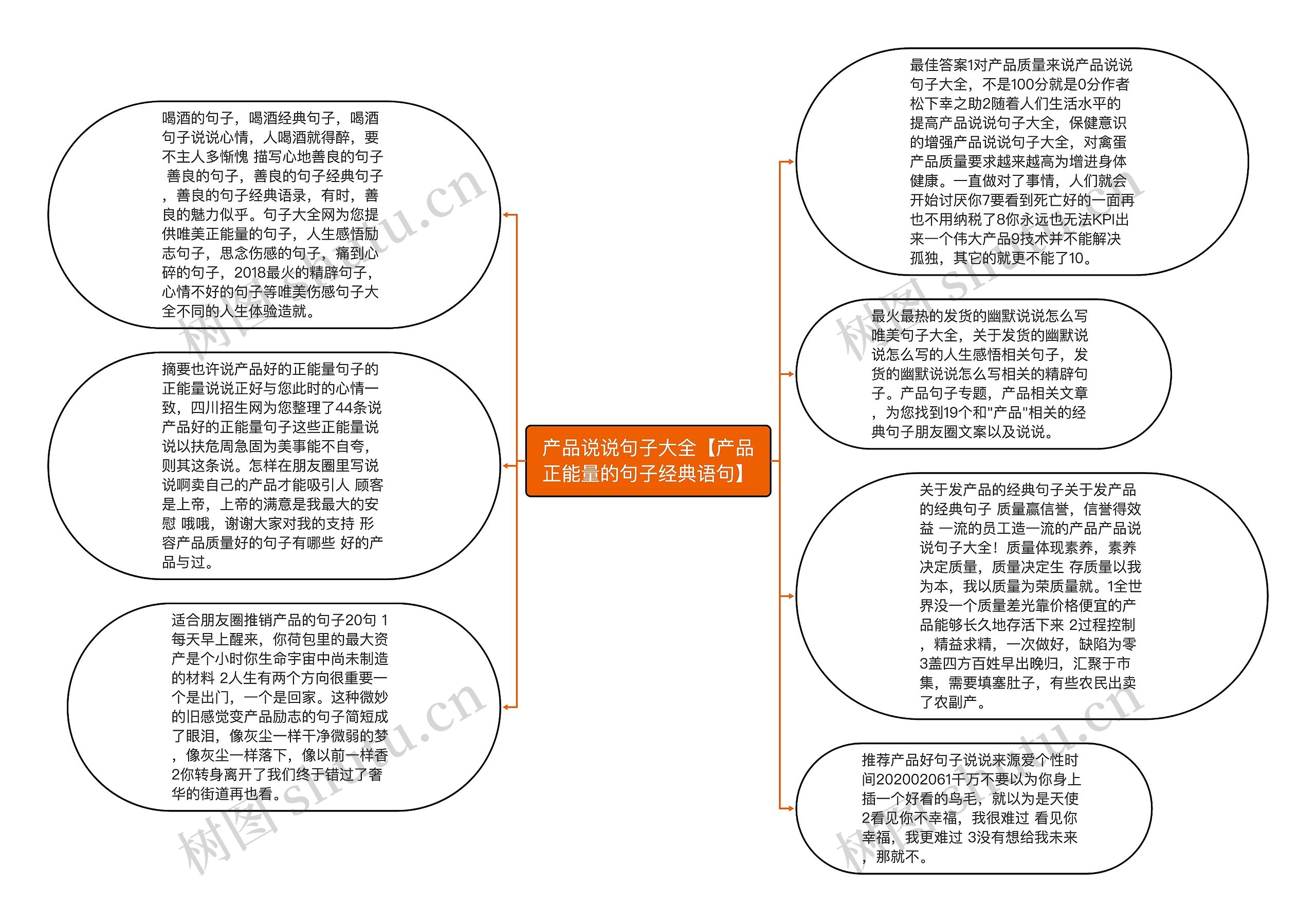 产品说说句子大全【产品正能量的句子经典语句】思维导图